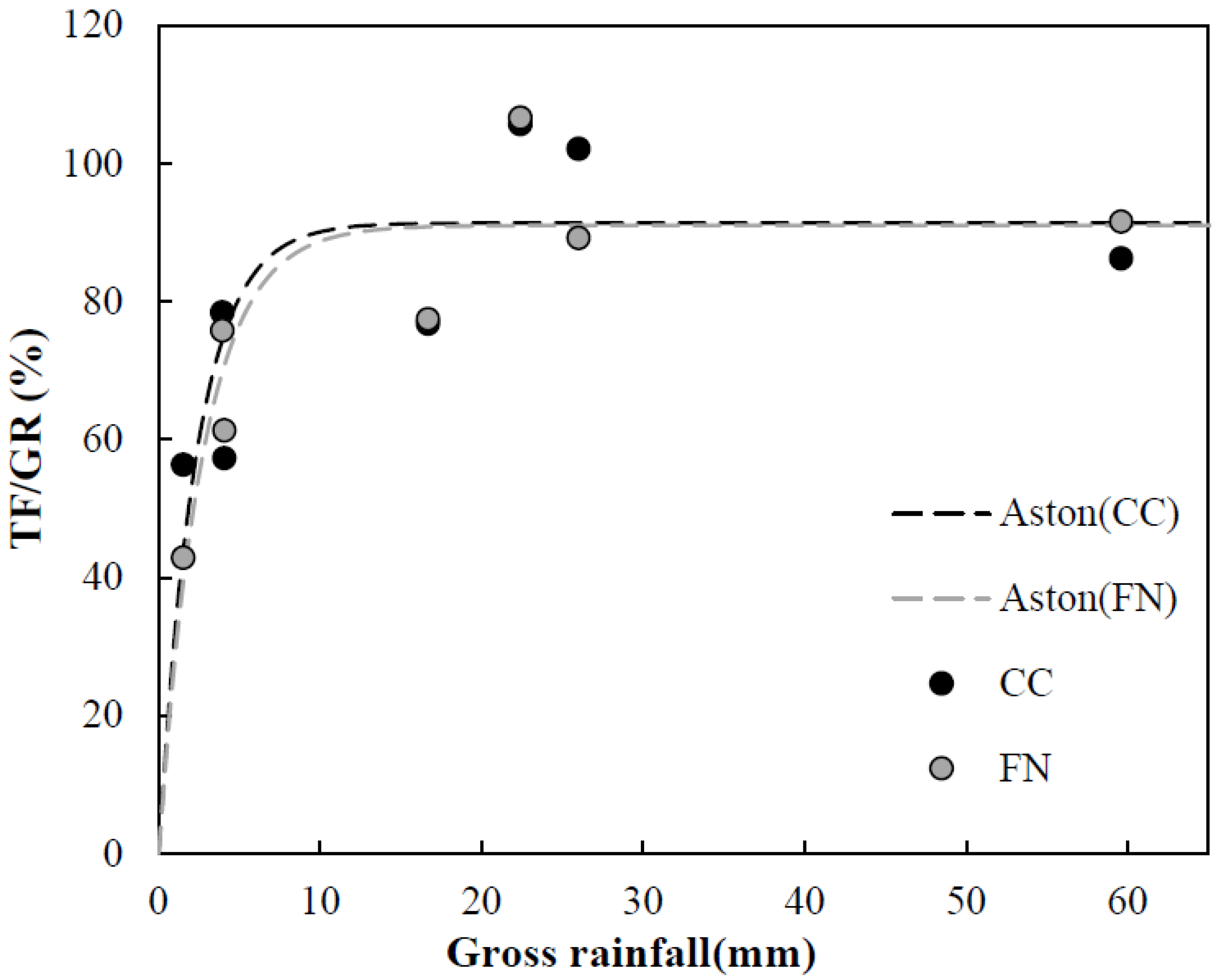 Forests 14 01996 g004