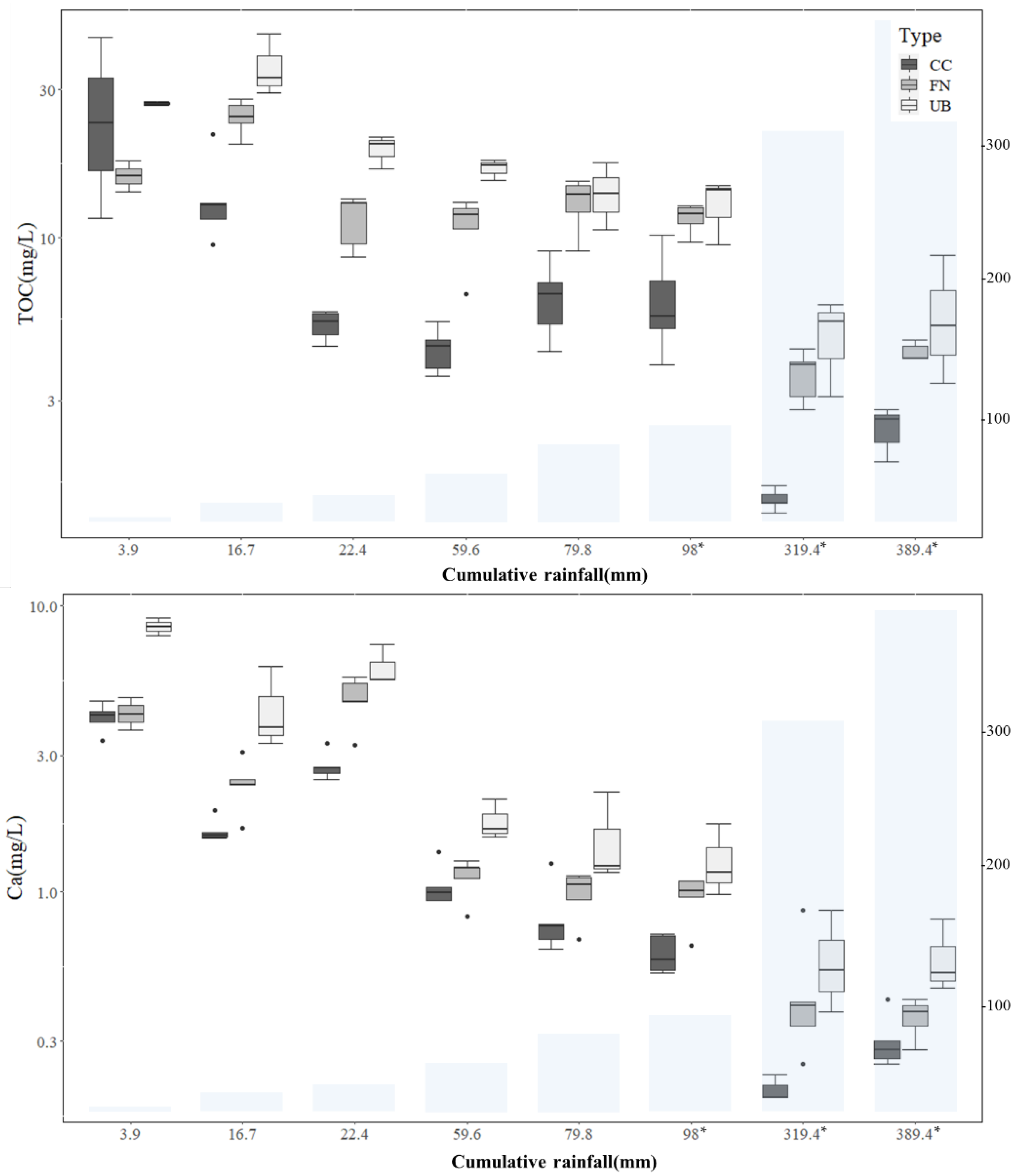 Forests 14 01996 g006
