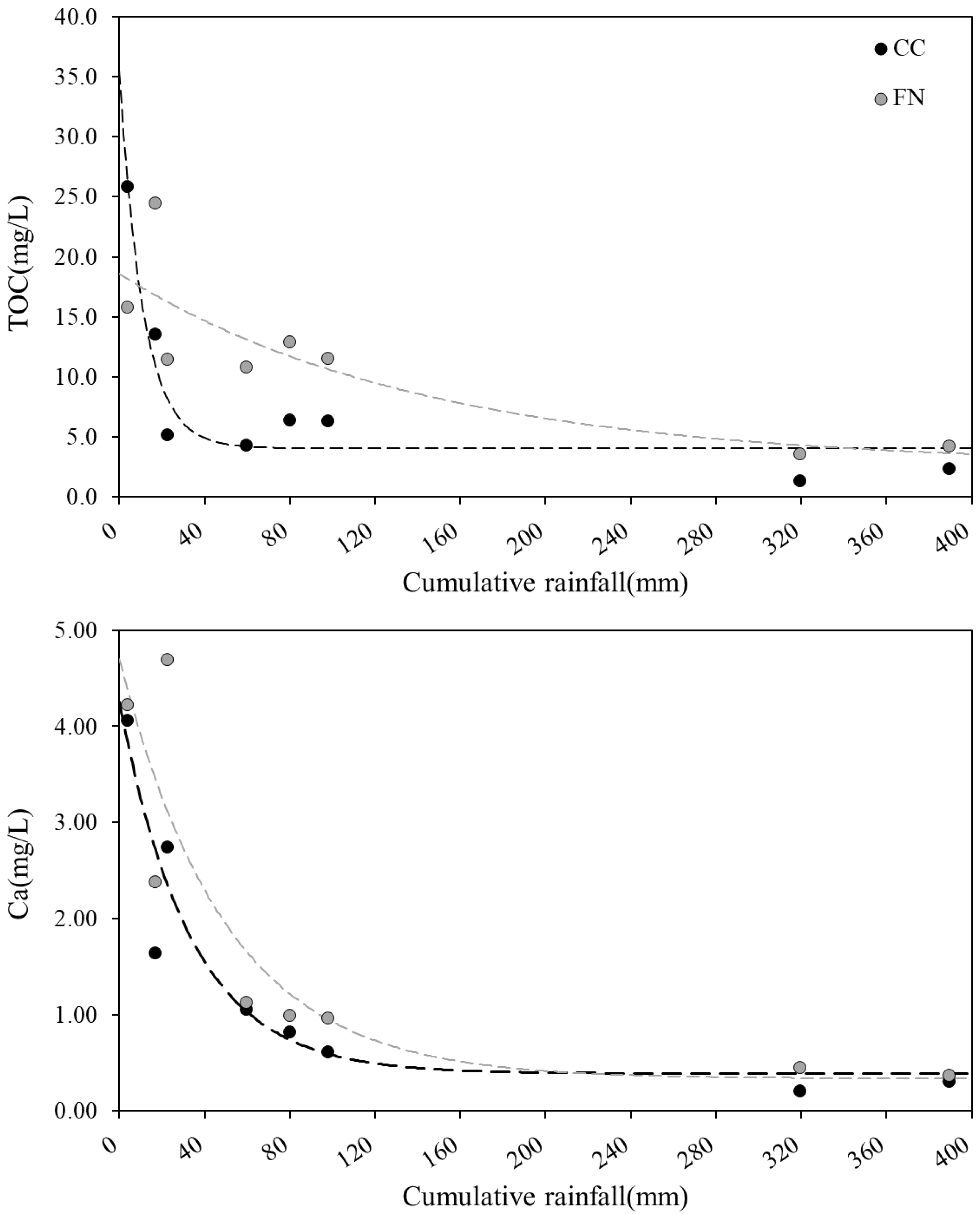 Forests 14 01996 g007