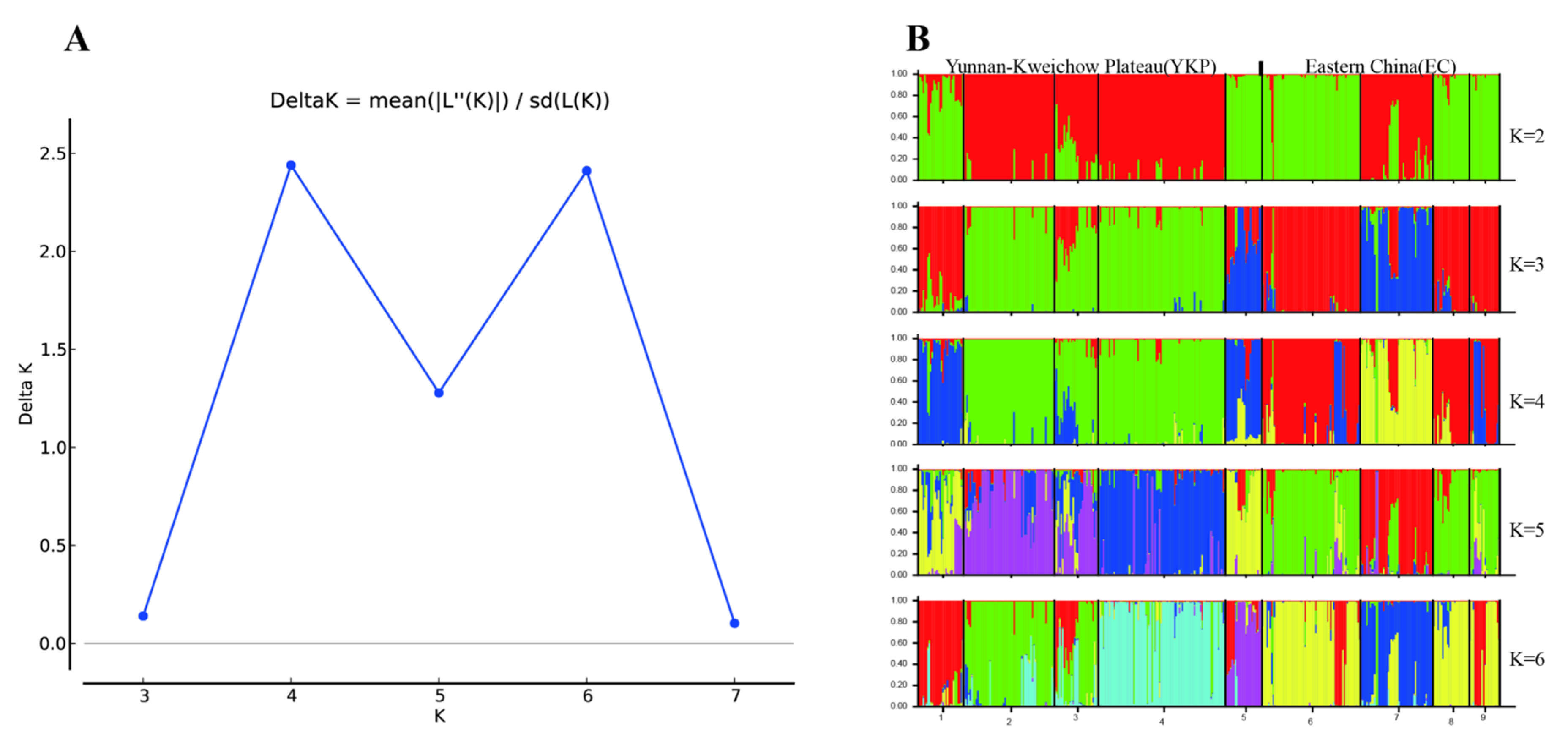 Forests 14 01998 g002 Forests 14 01998 g002