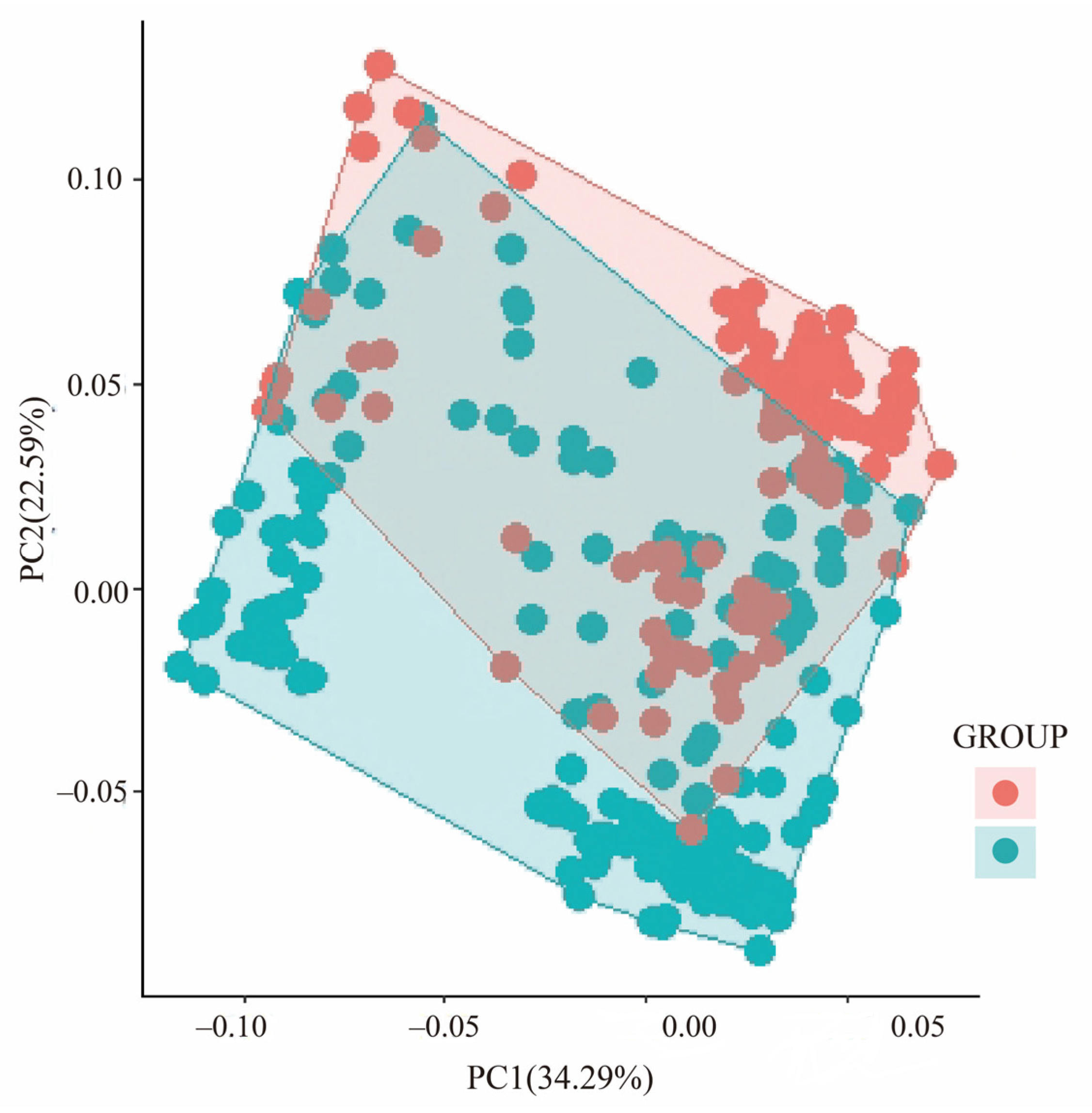 Forests 14 01998 g003 Forests 14 01998 g003