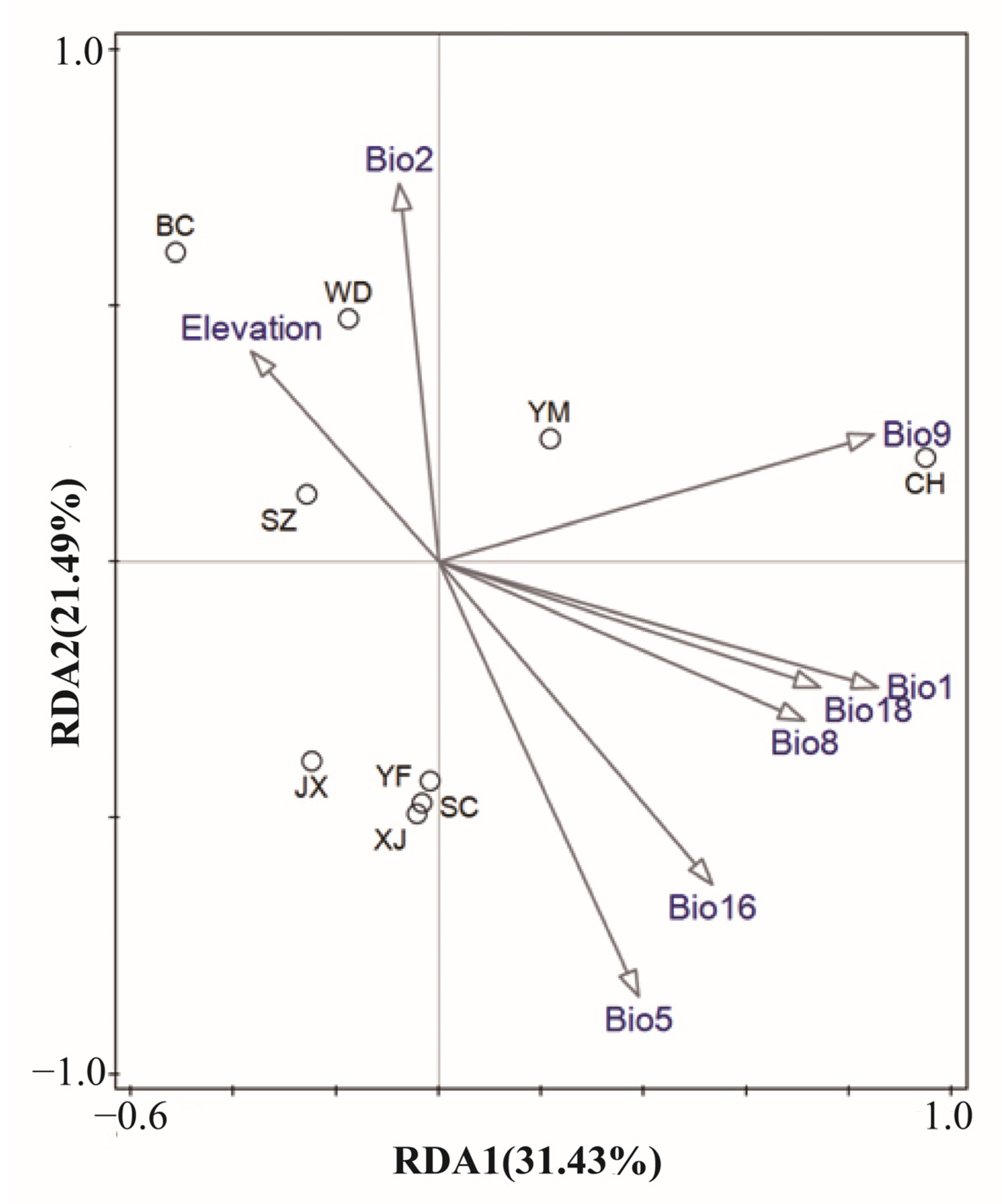 Forests 14 01998 g005 Forests 14 01998 g005