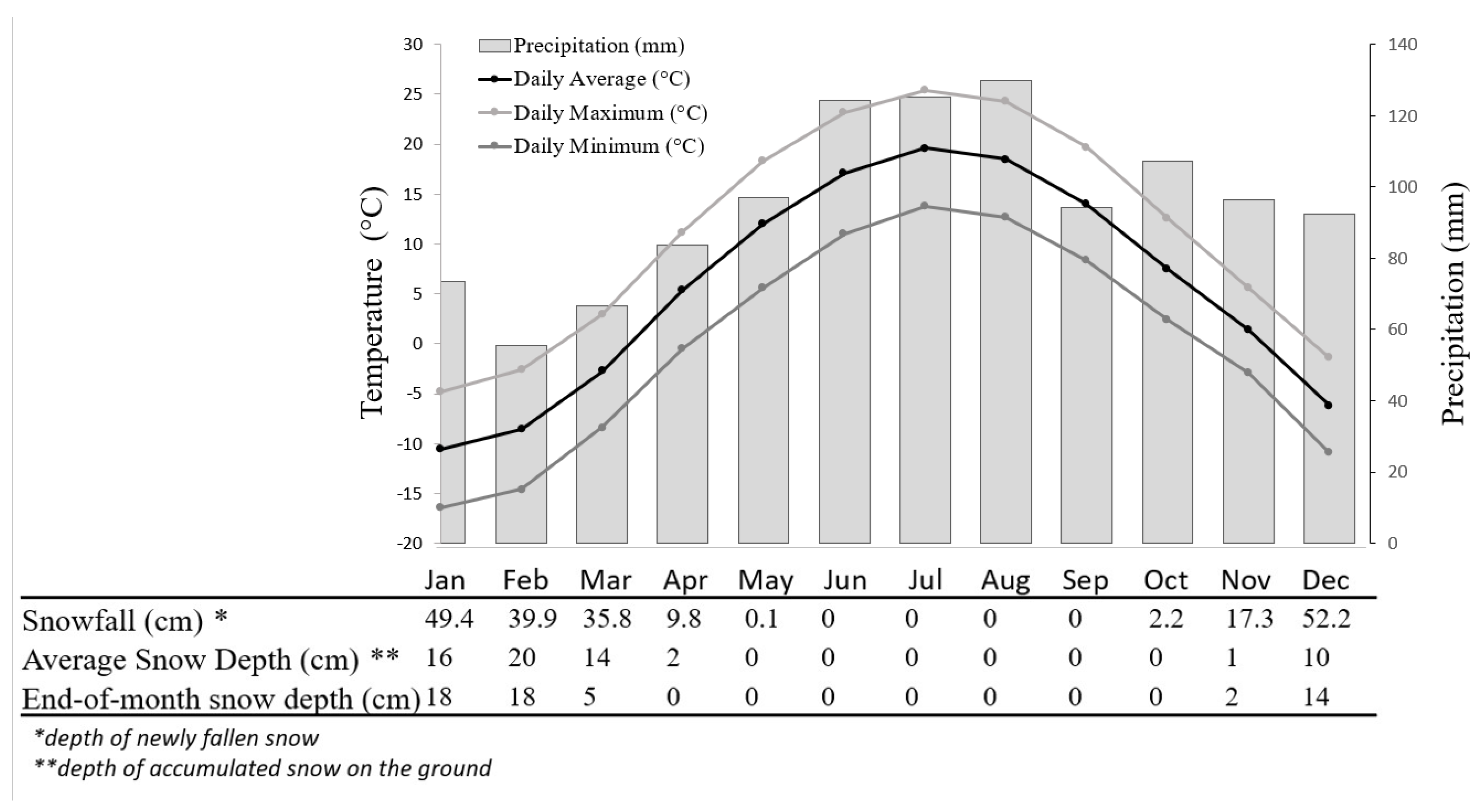 Forests 14 01999 g001