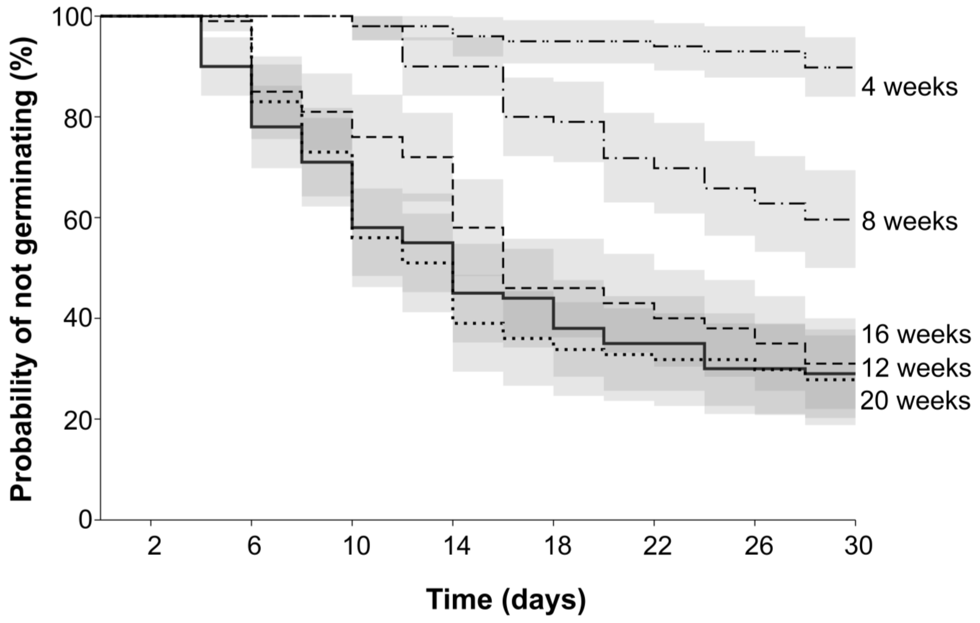 Forests 14 01999 g002