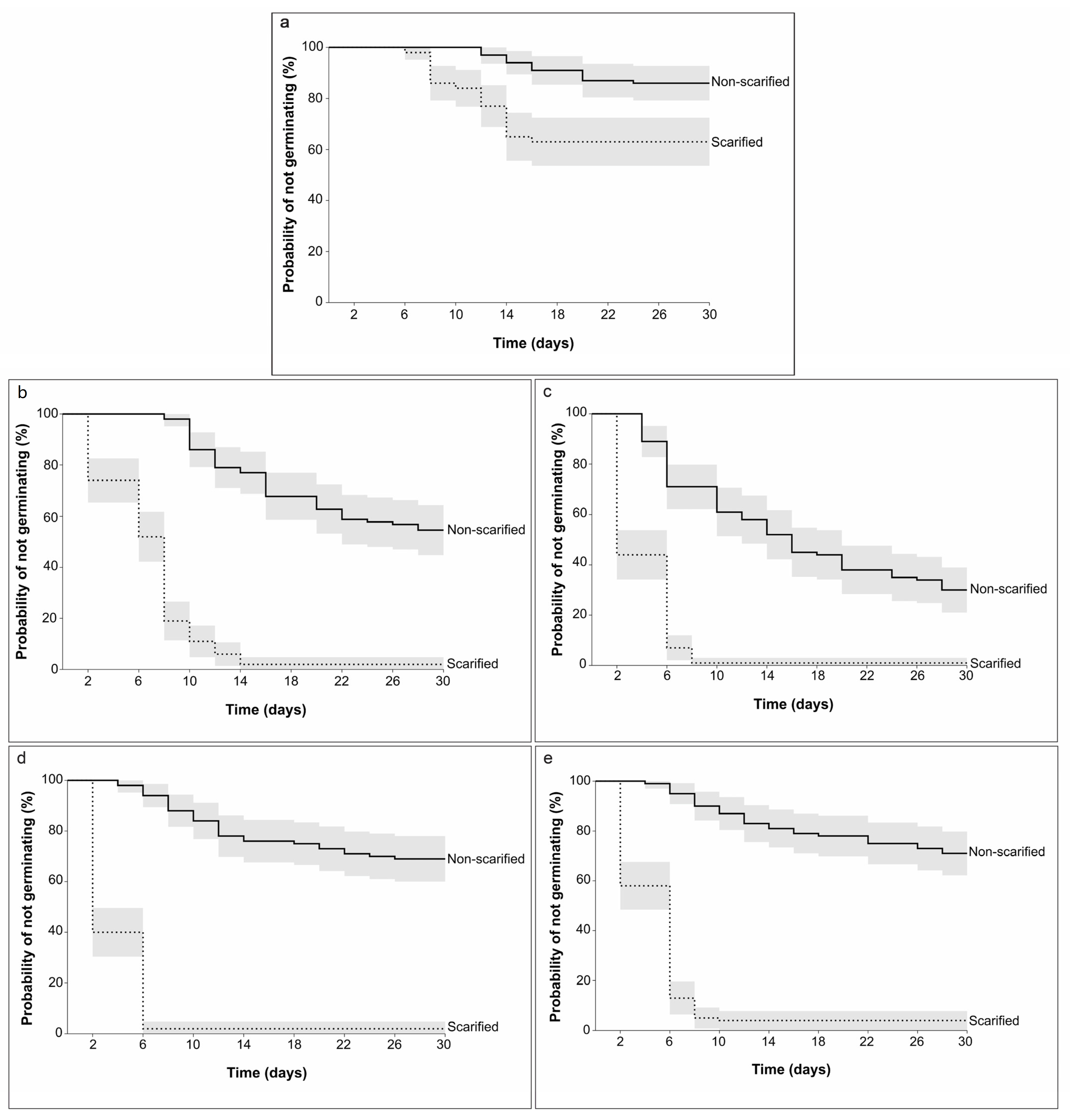 Forests 14 01999 g005