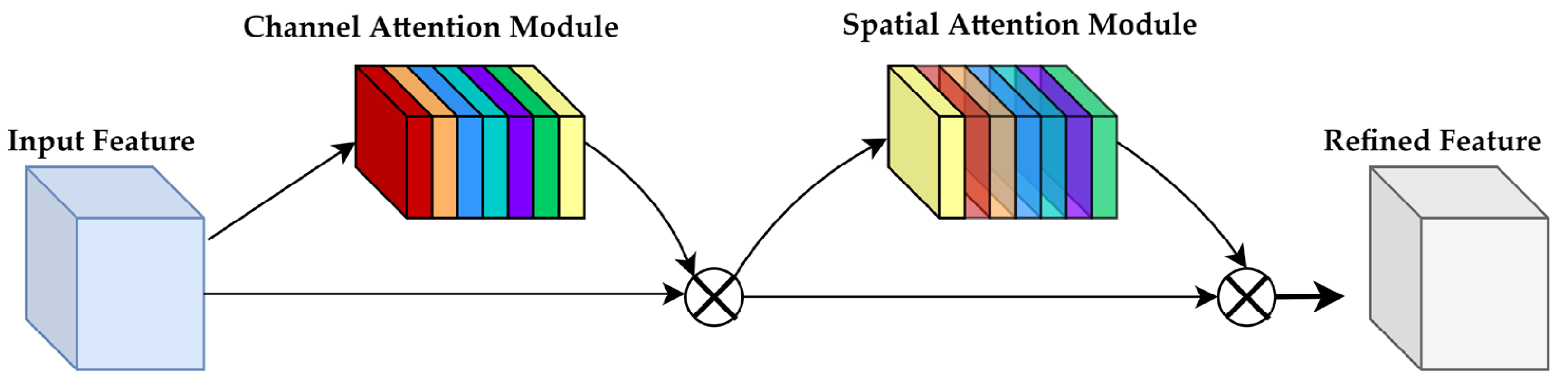 Forests 14 02000 g004