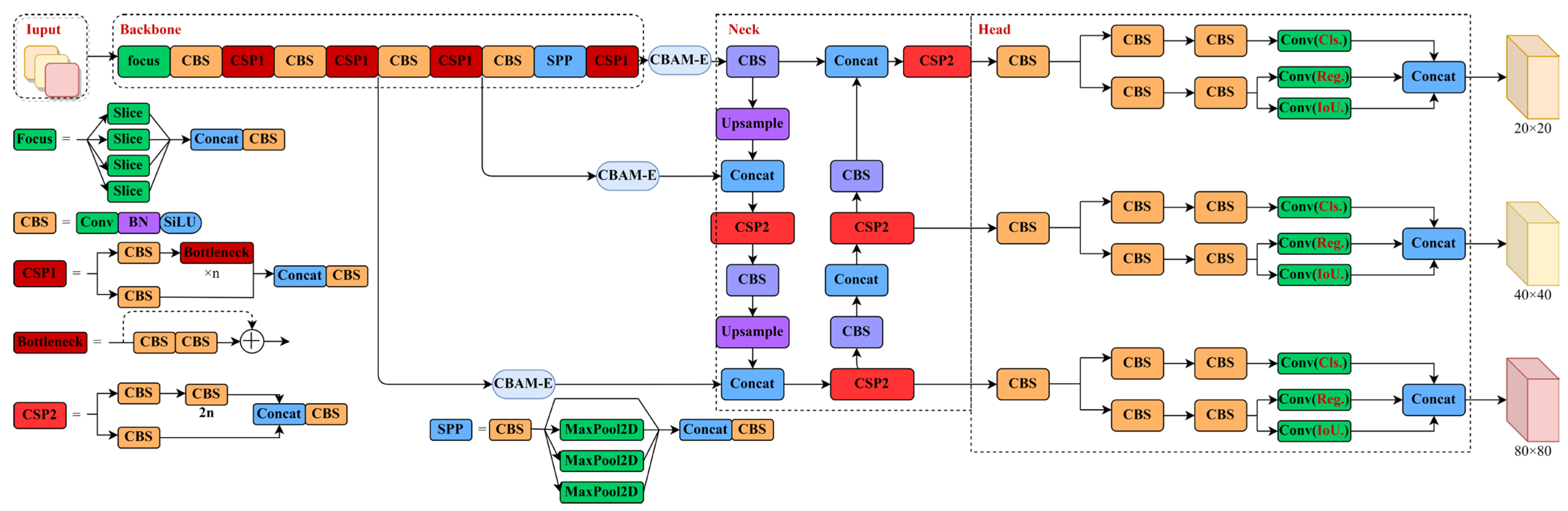 Forests 14 02000 g005