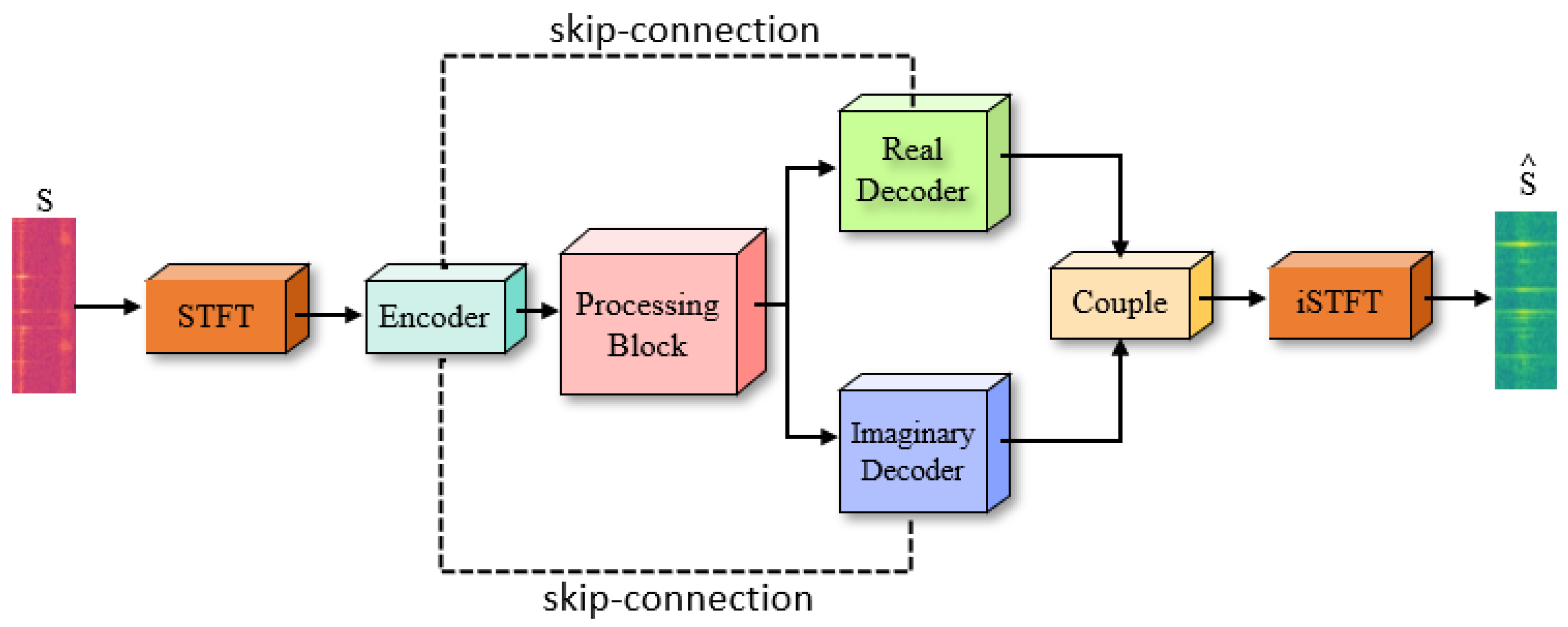 Forests 14 02001 g001