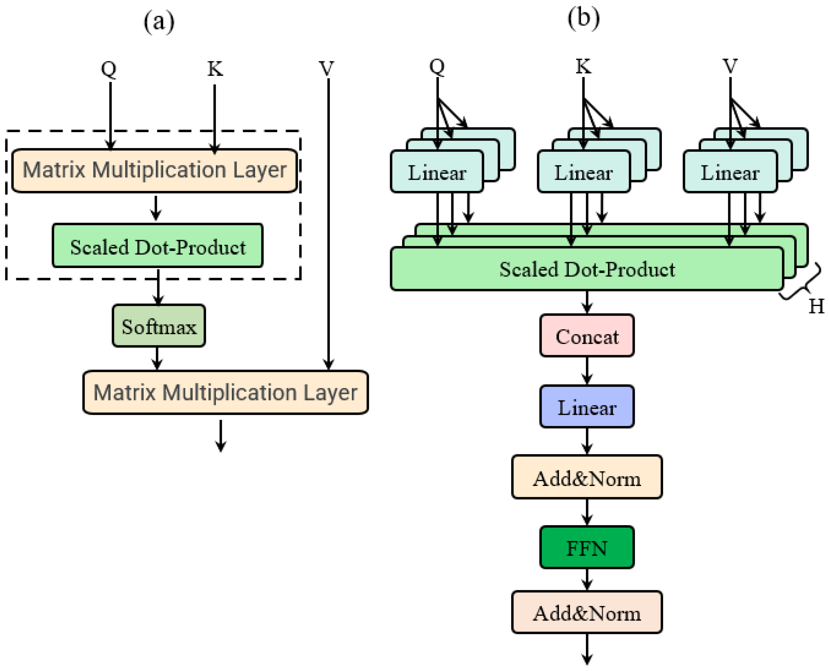 Forests 14 02001 g003