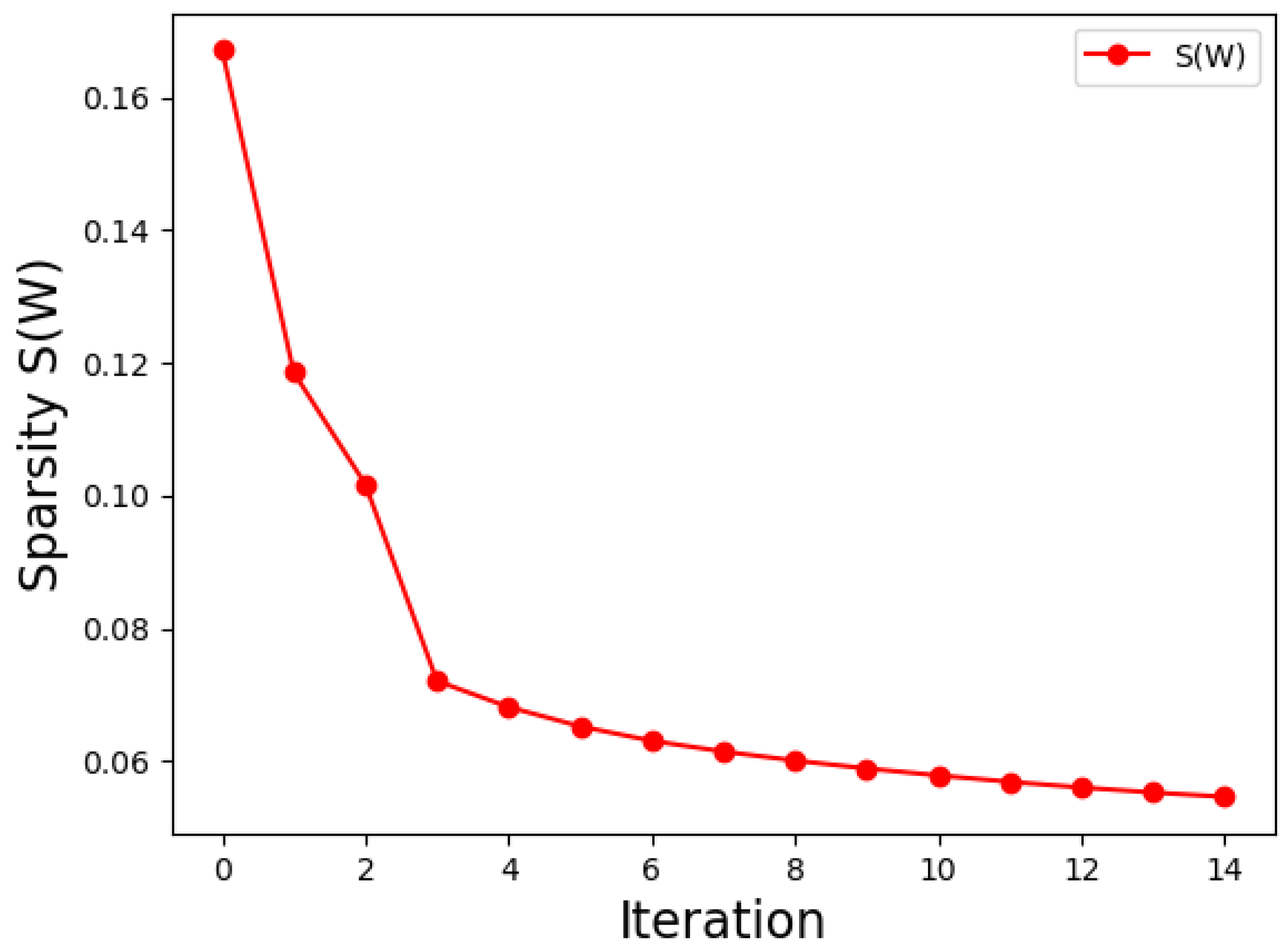 Forests 14 02001 g007