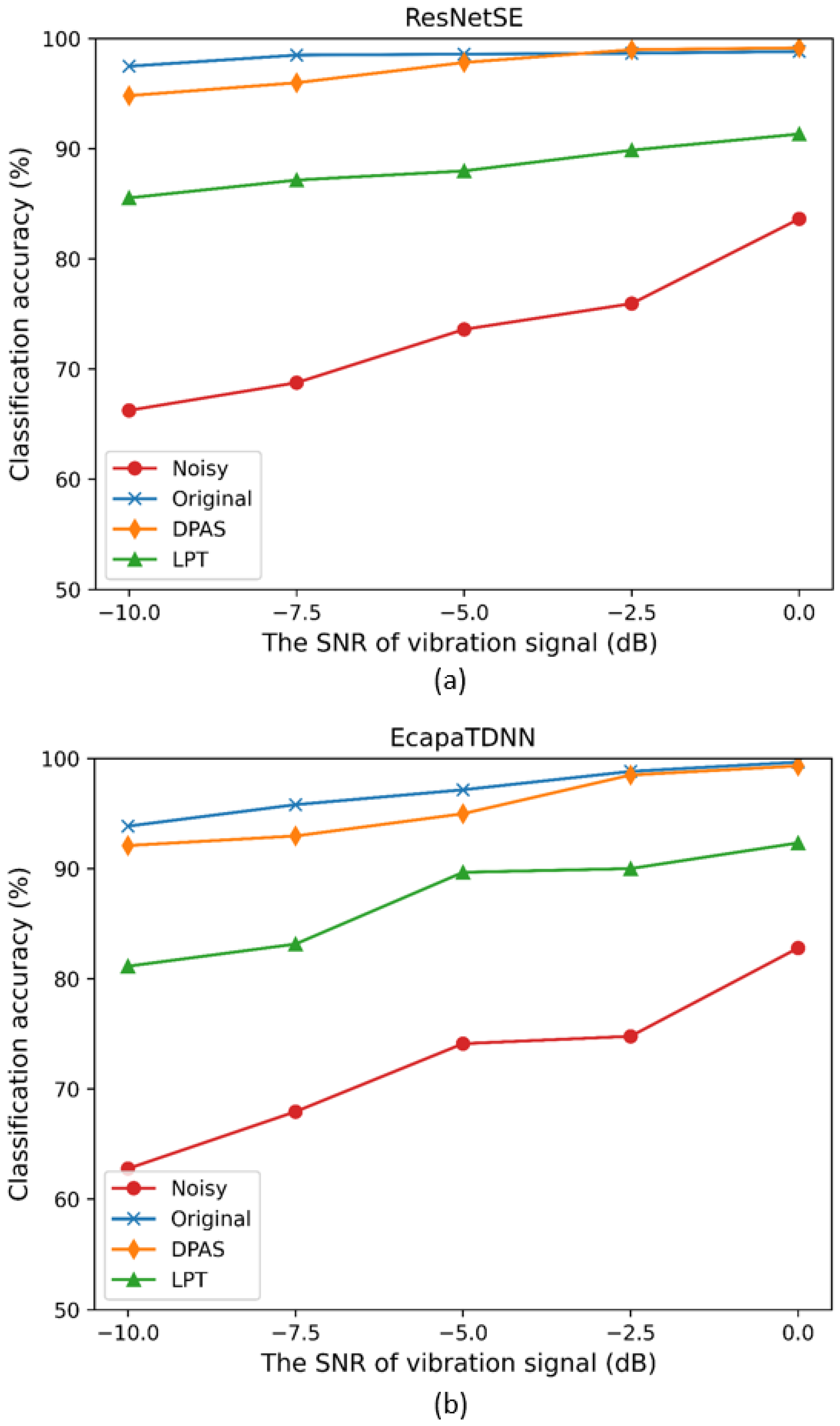 Forests 14 02001 g009