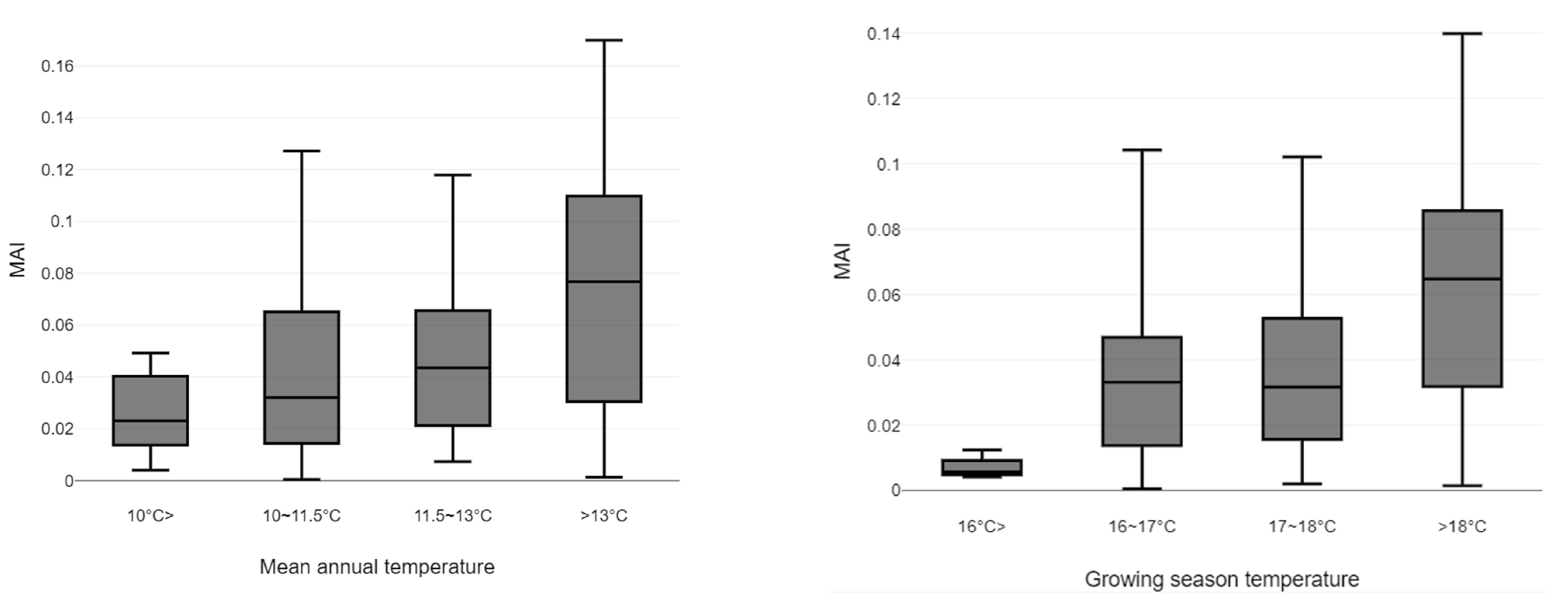 Forests 14 02003 g003