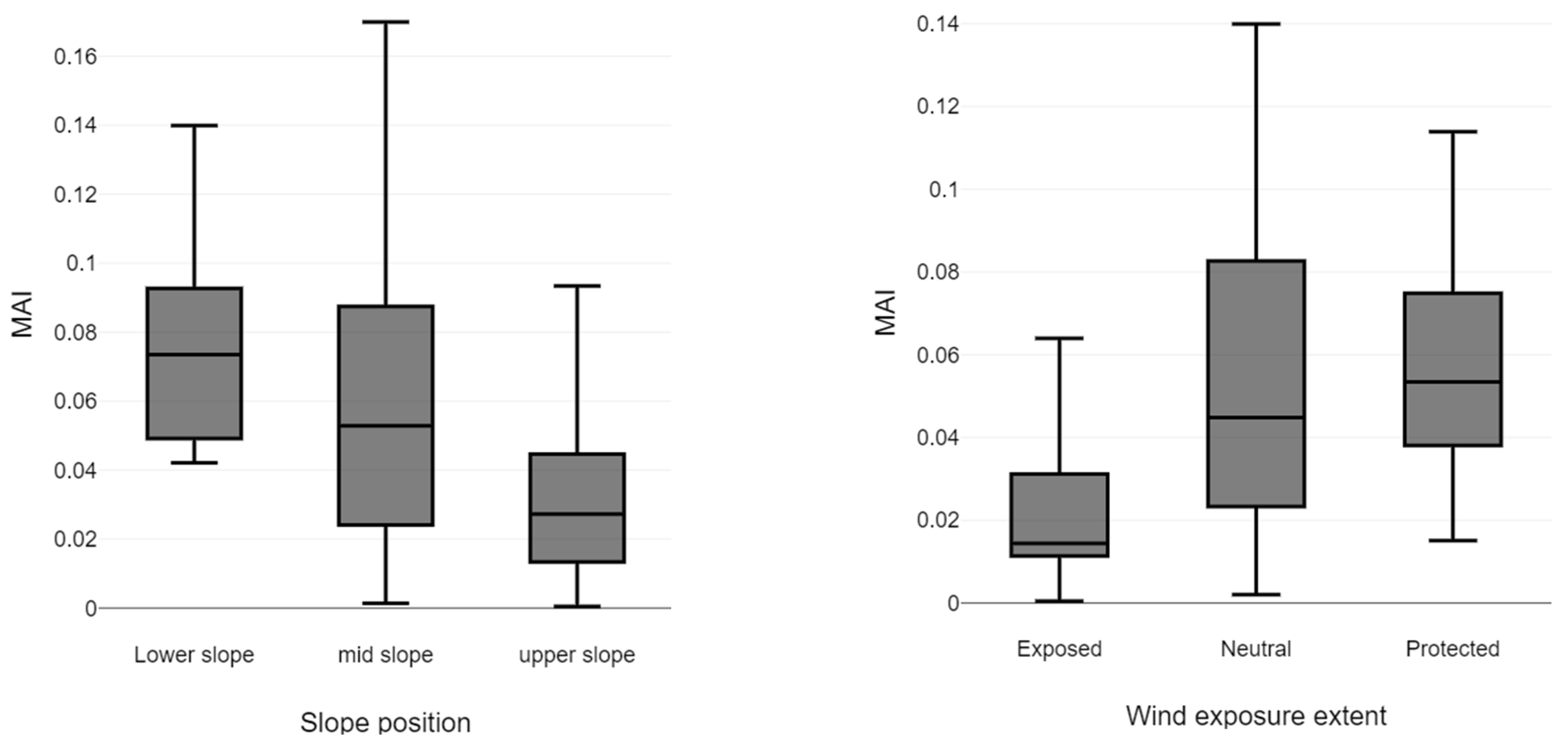 Forests 14 02003 g005
