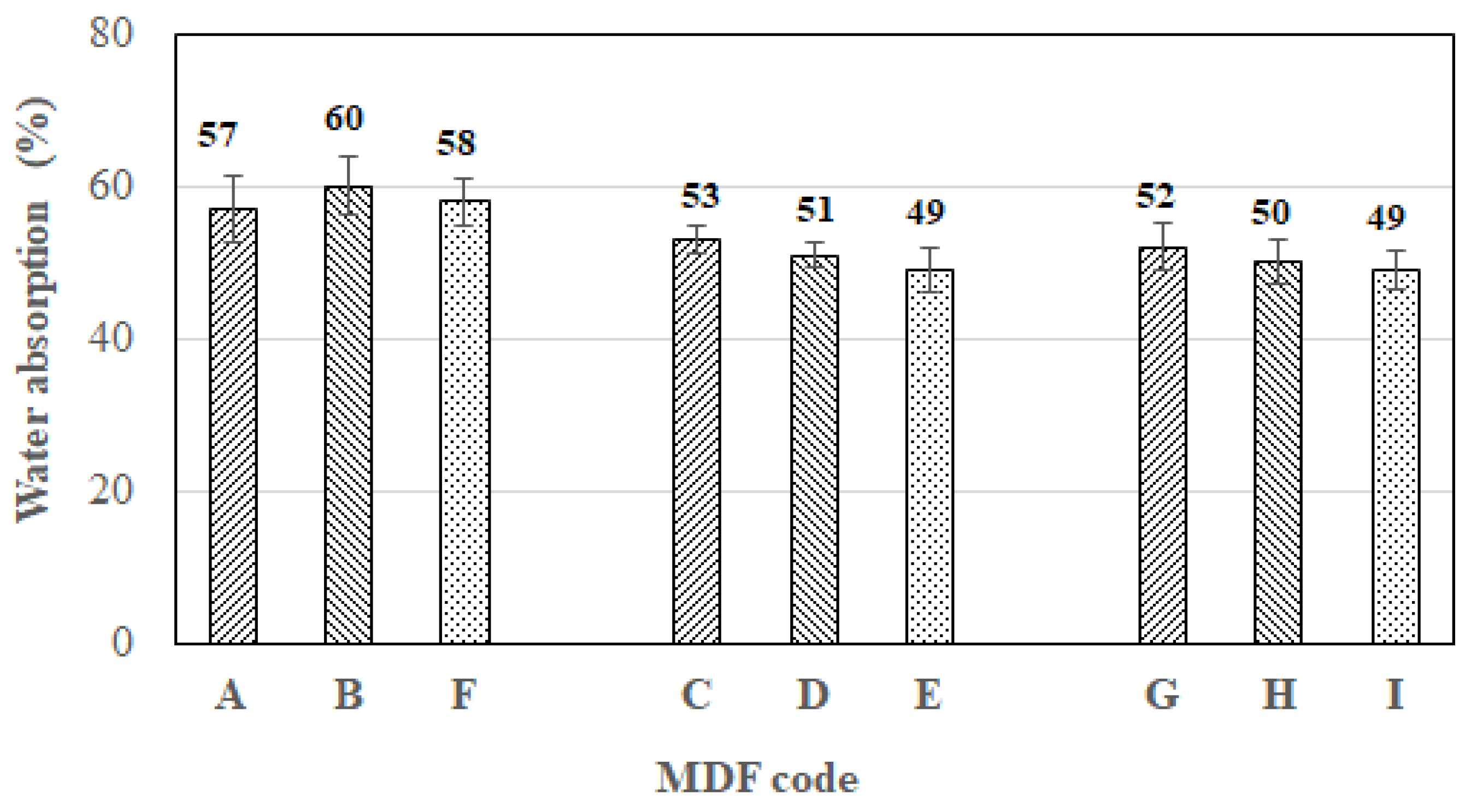 Forests 14 02007 g005