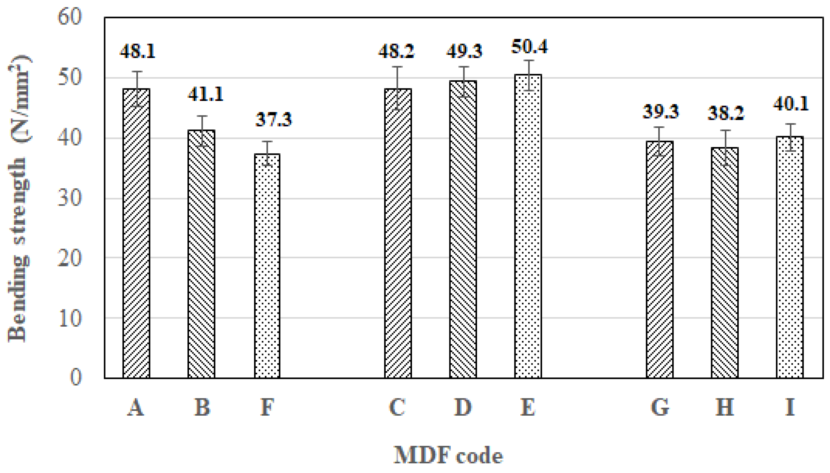Forests 14 02007 g009