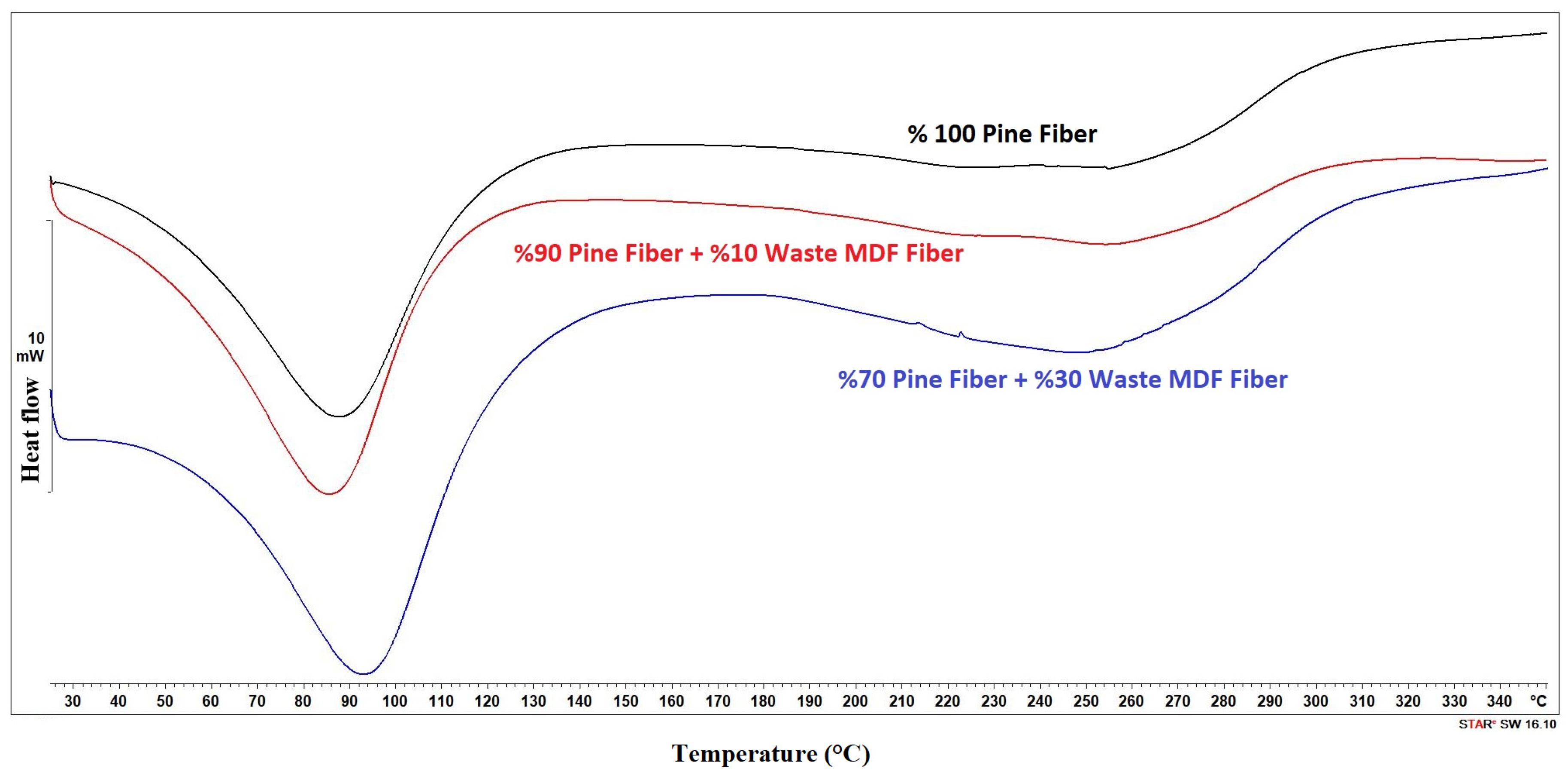 Forests 14 02007 g012
