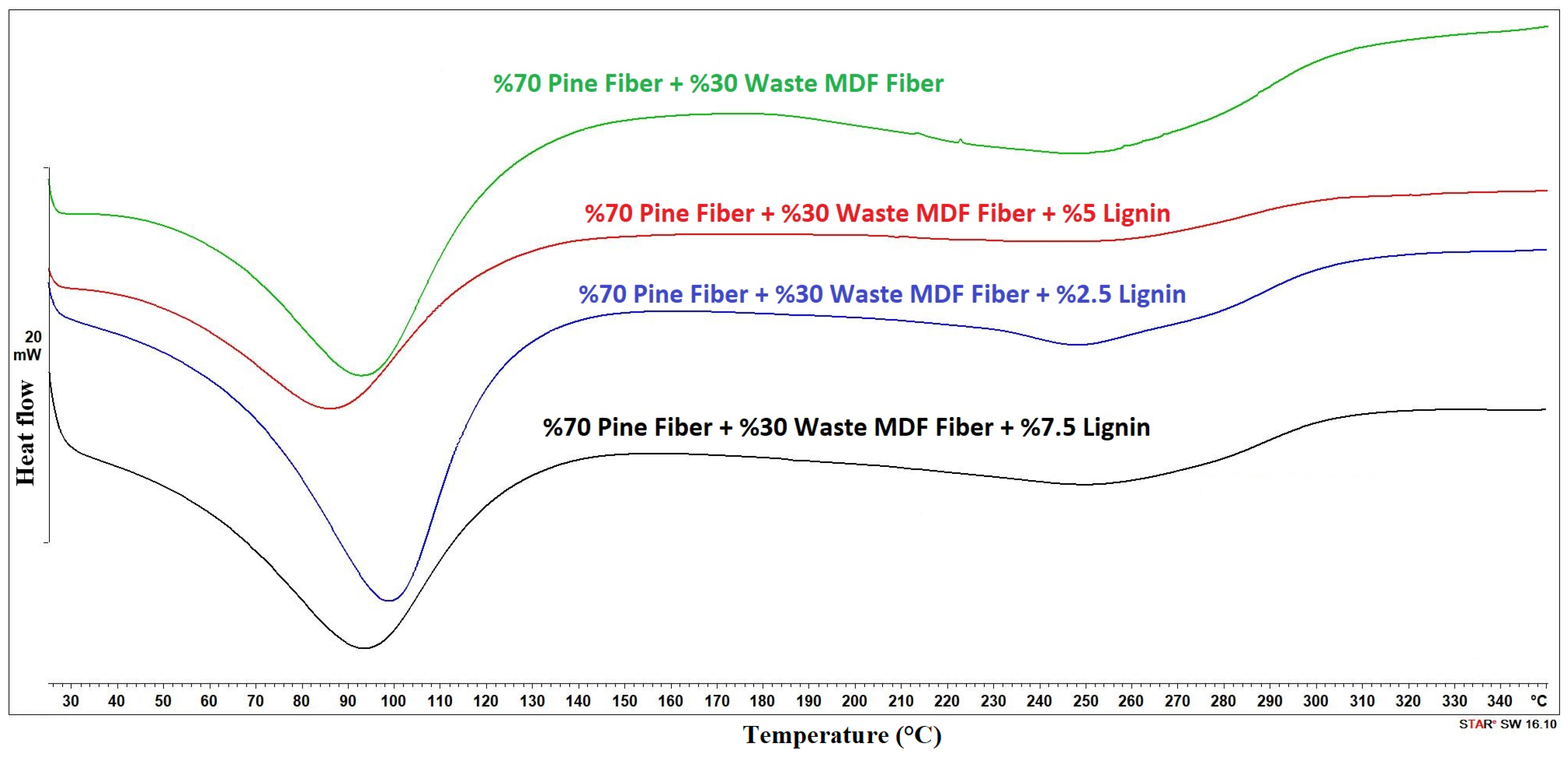 Forests 14 02007 g014