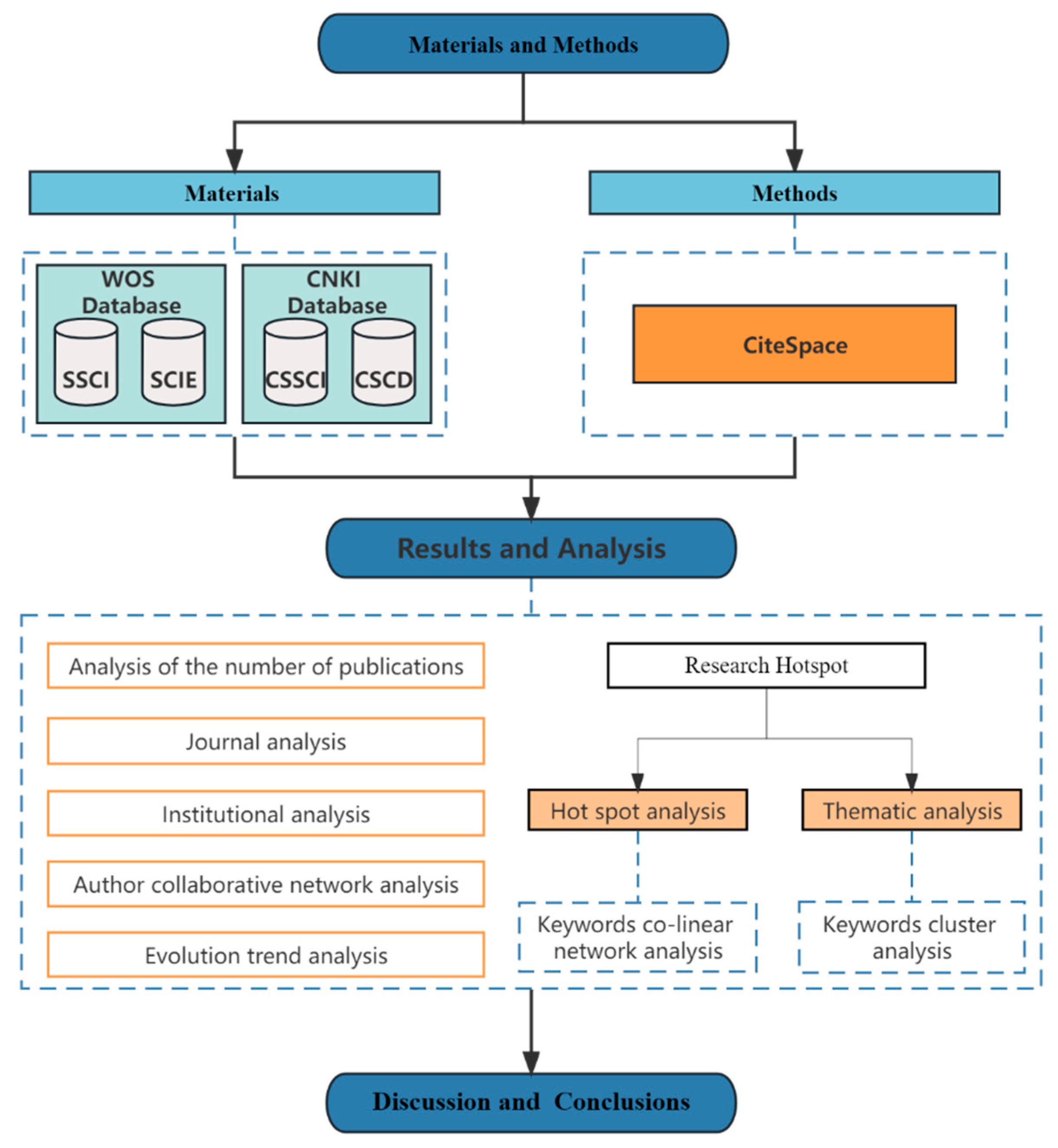 Forests 14 02008 g001