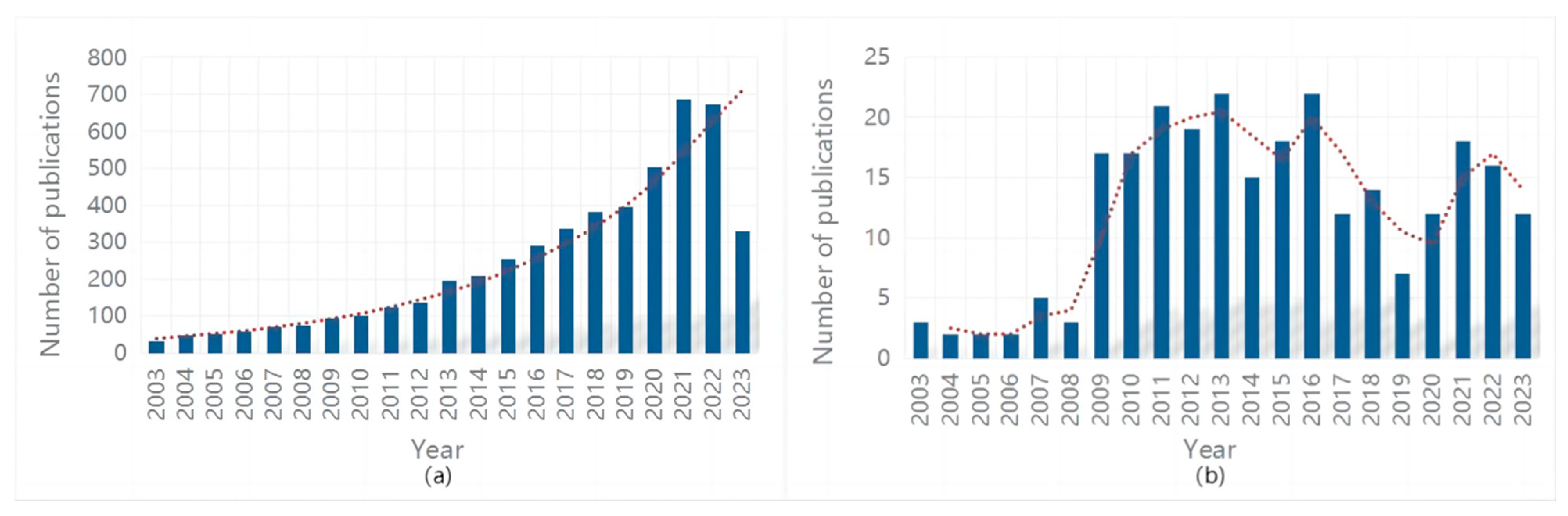 Forests 14 02008 g002