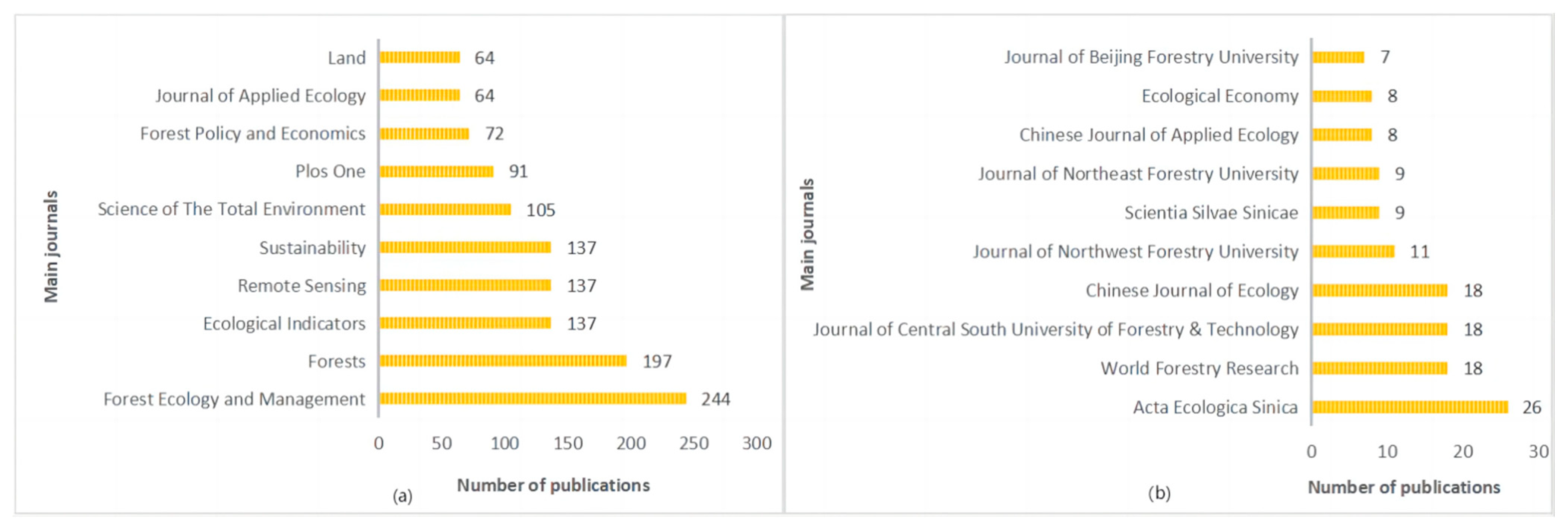 Forests 14 02008 g004
