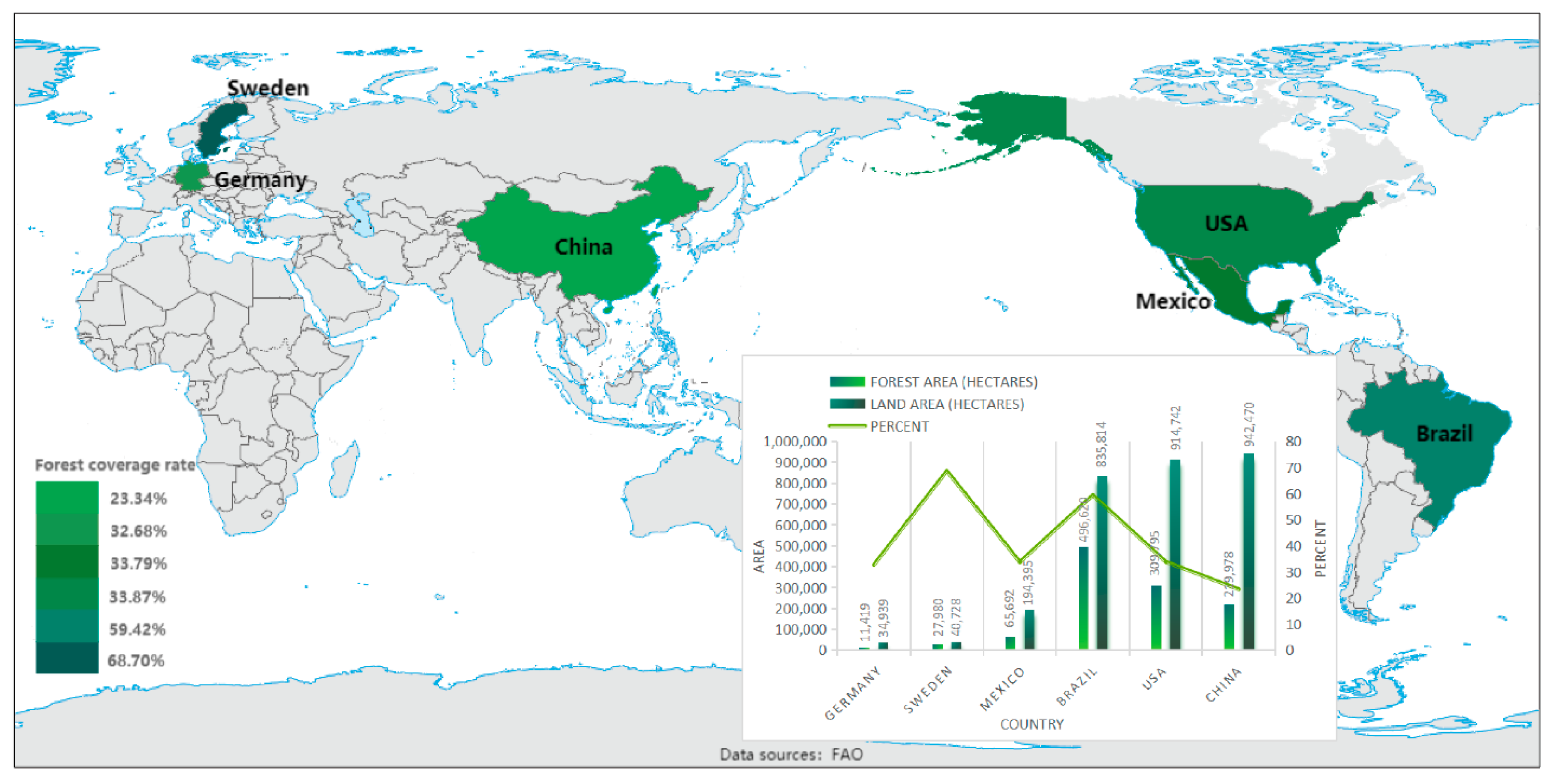 Forests 14 02008 g005