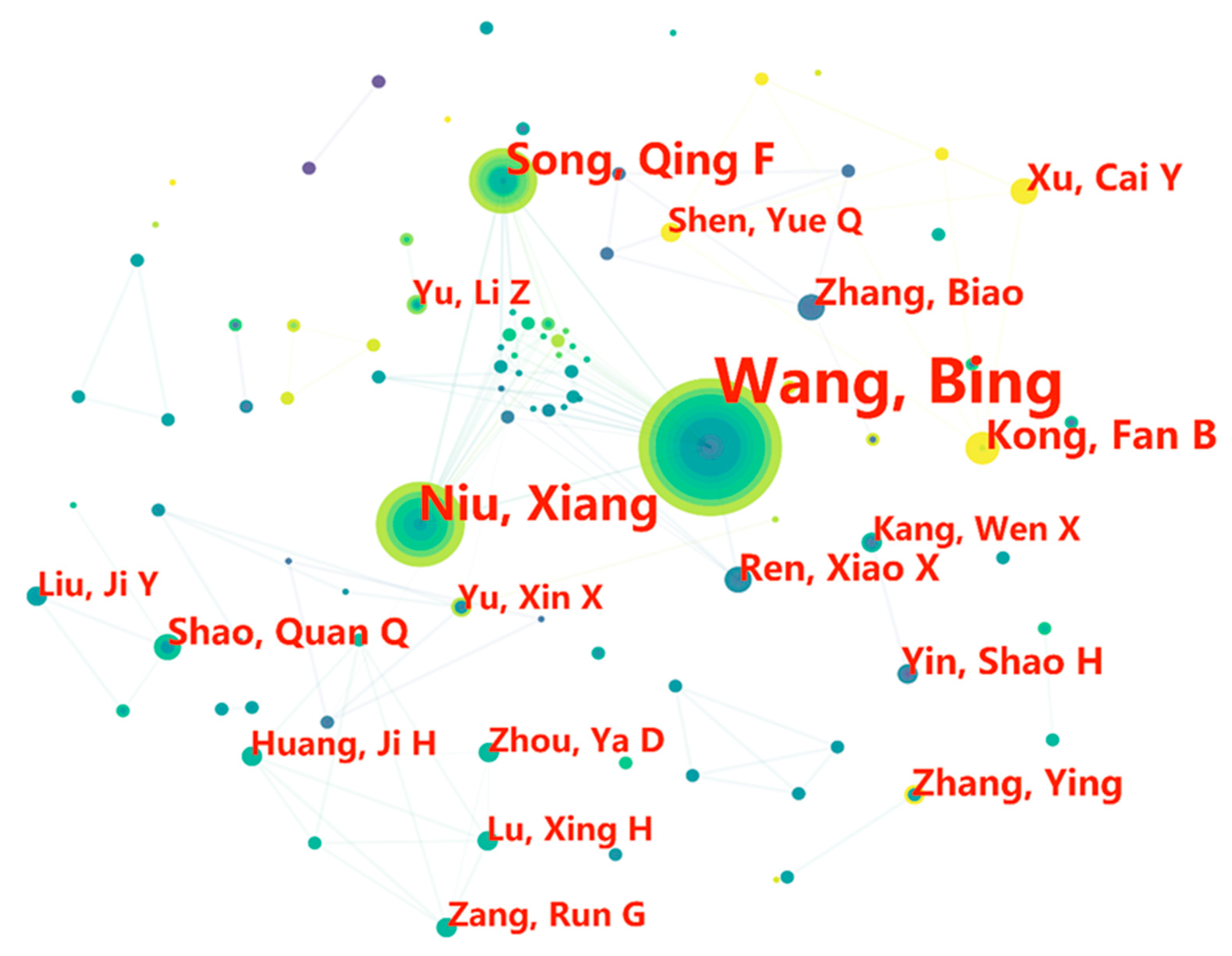 Forests 14 02008 g007