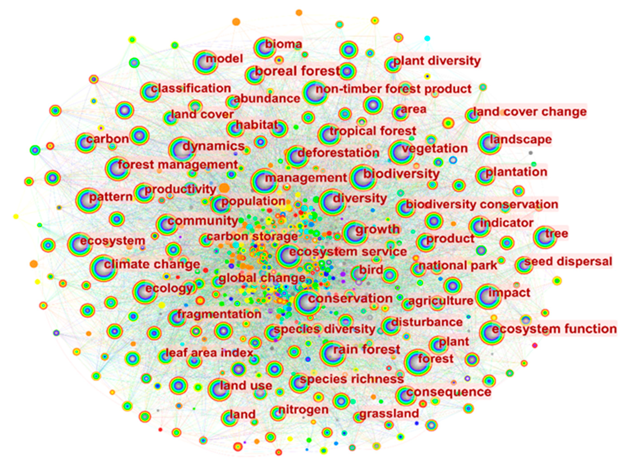 Forests 14 02008 g008