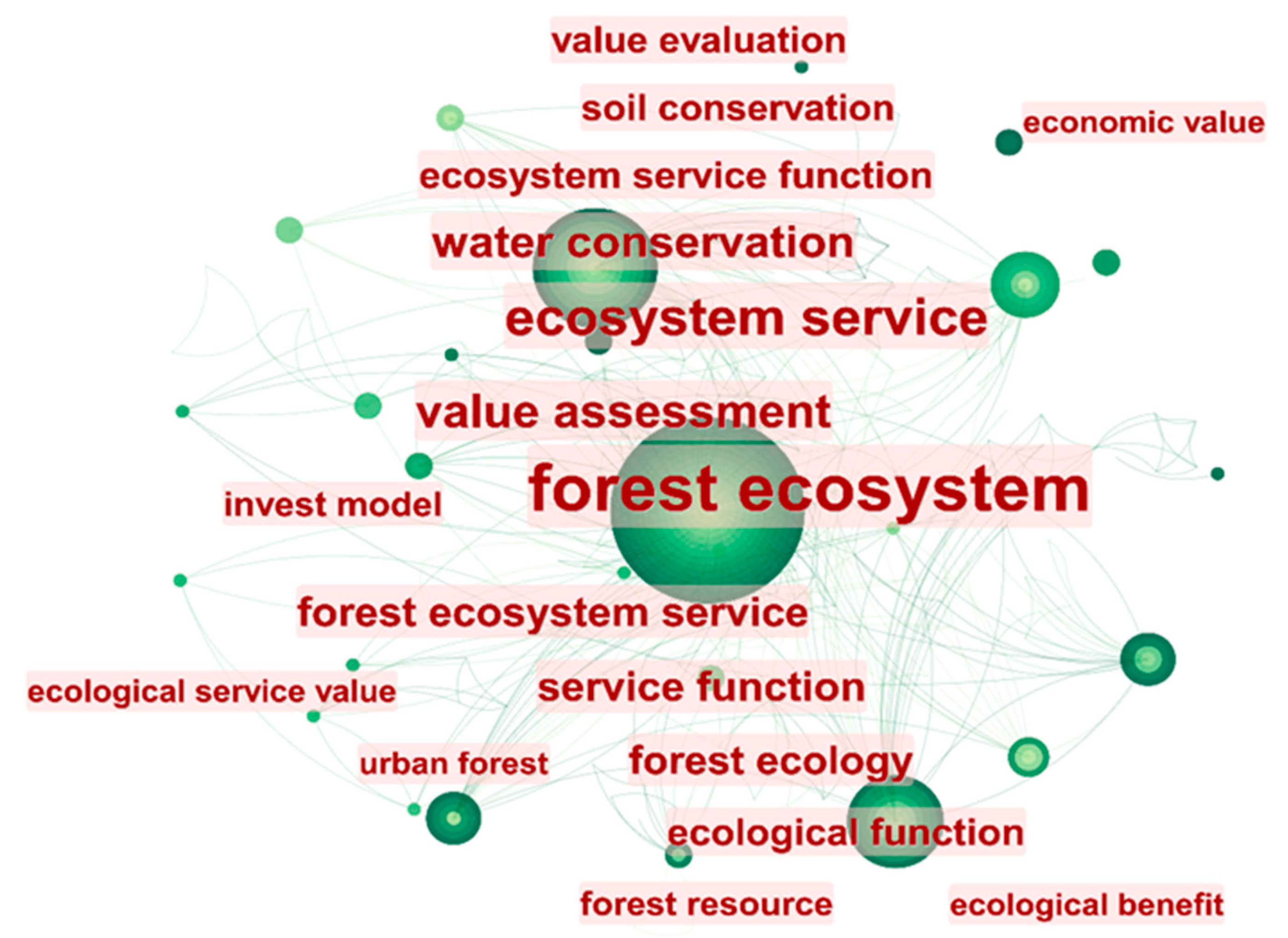 Forests 14 02008 g009