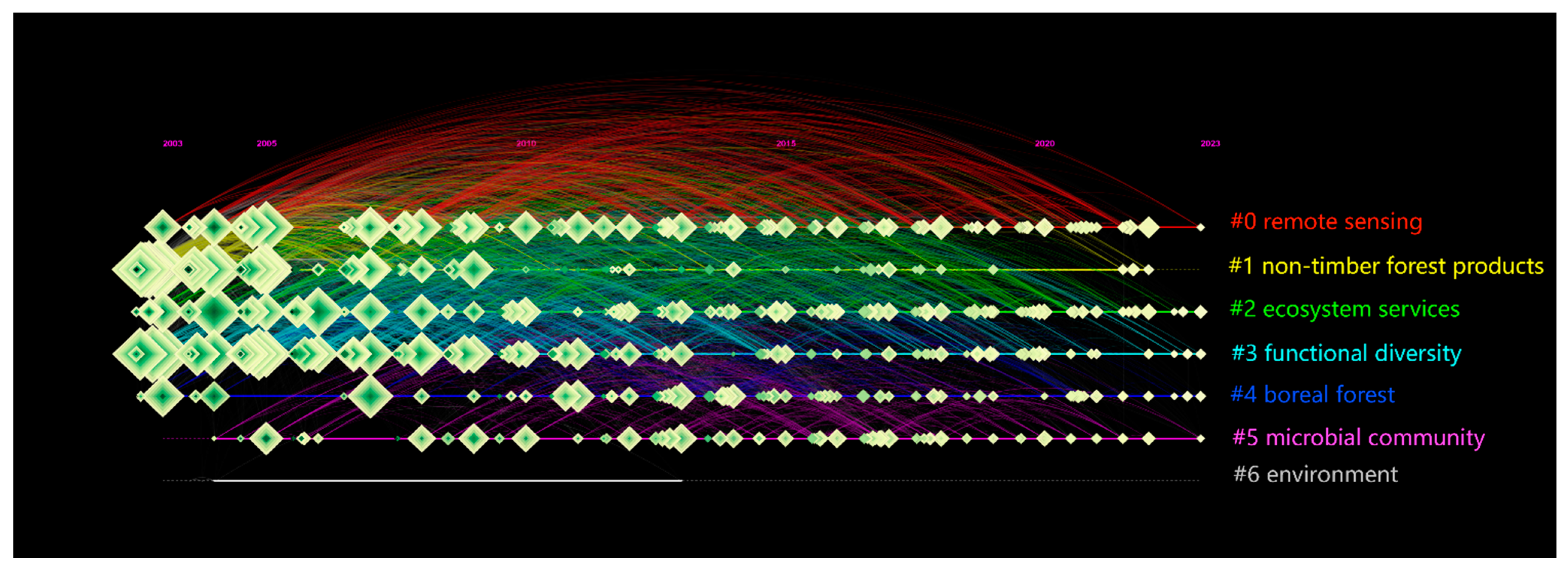 Forests 14 02008 g010