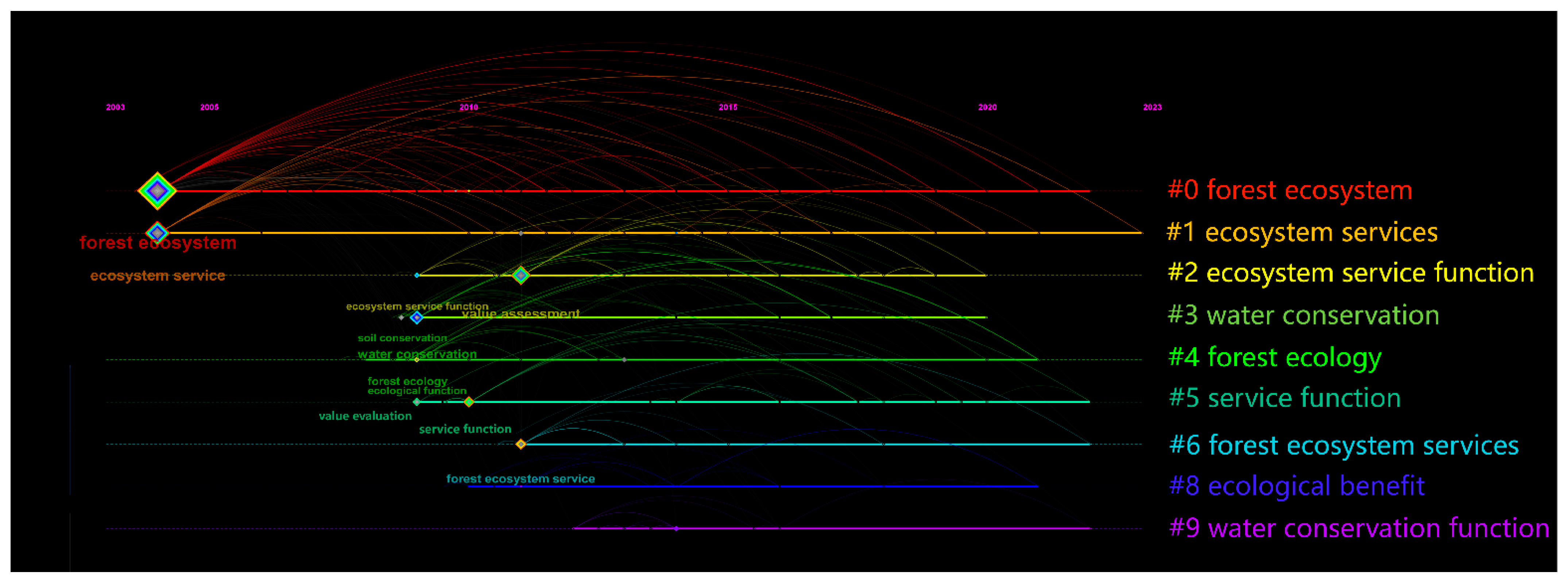 Forests 14 02008 g011