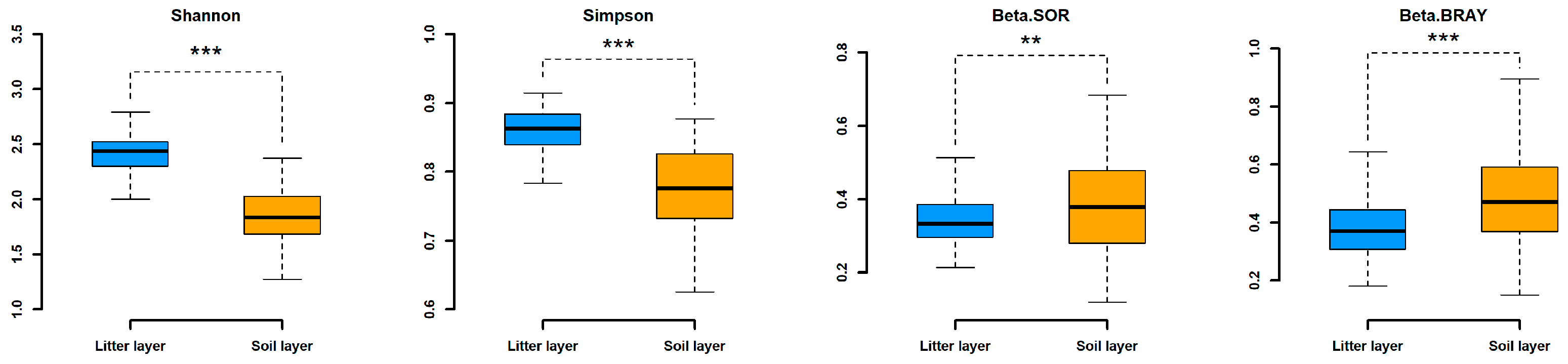 Forests 14 02009 g002