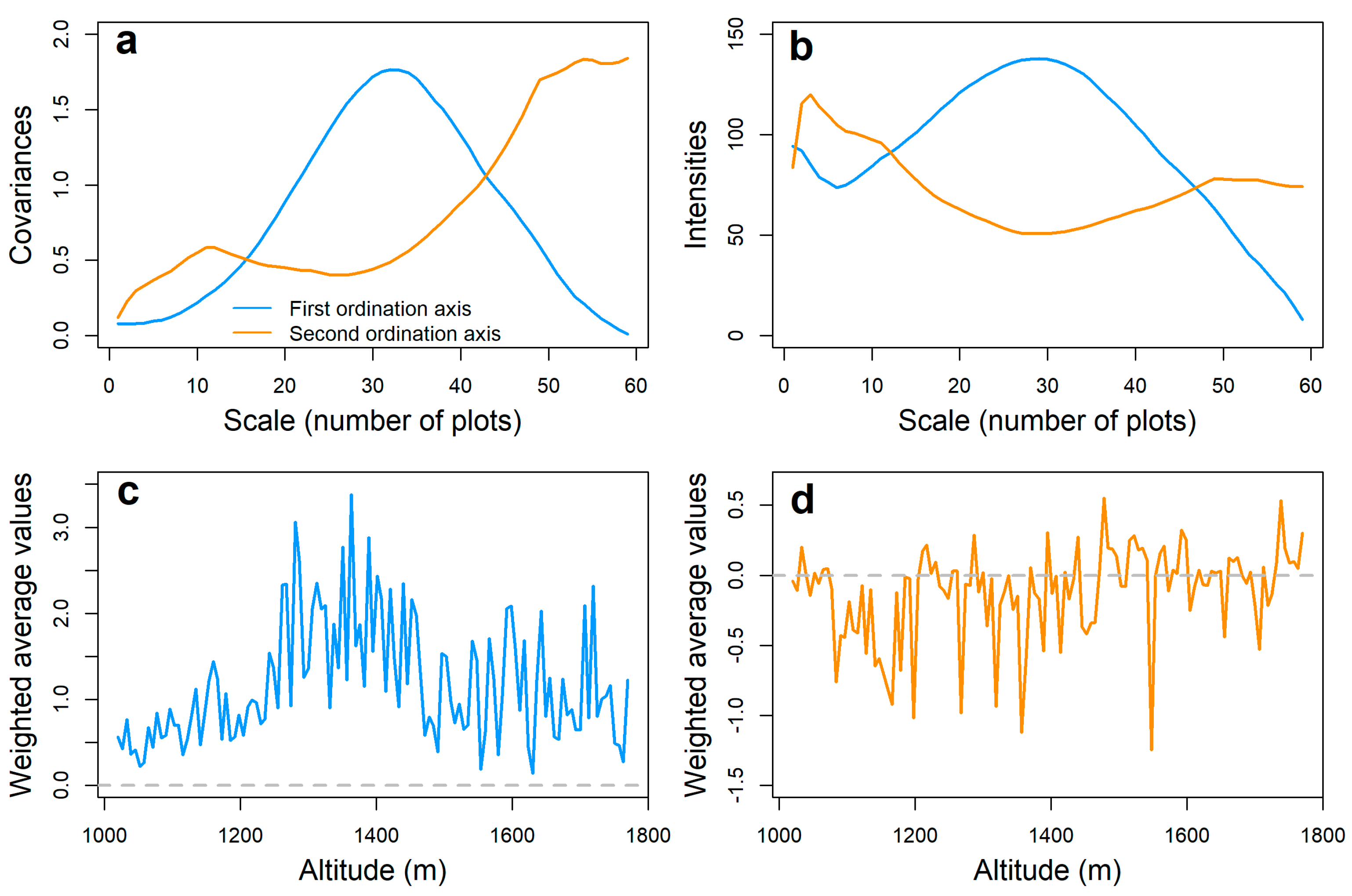 Forests 14 02009 g003