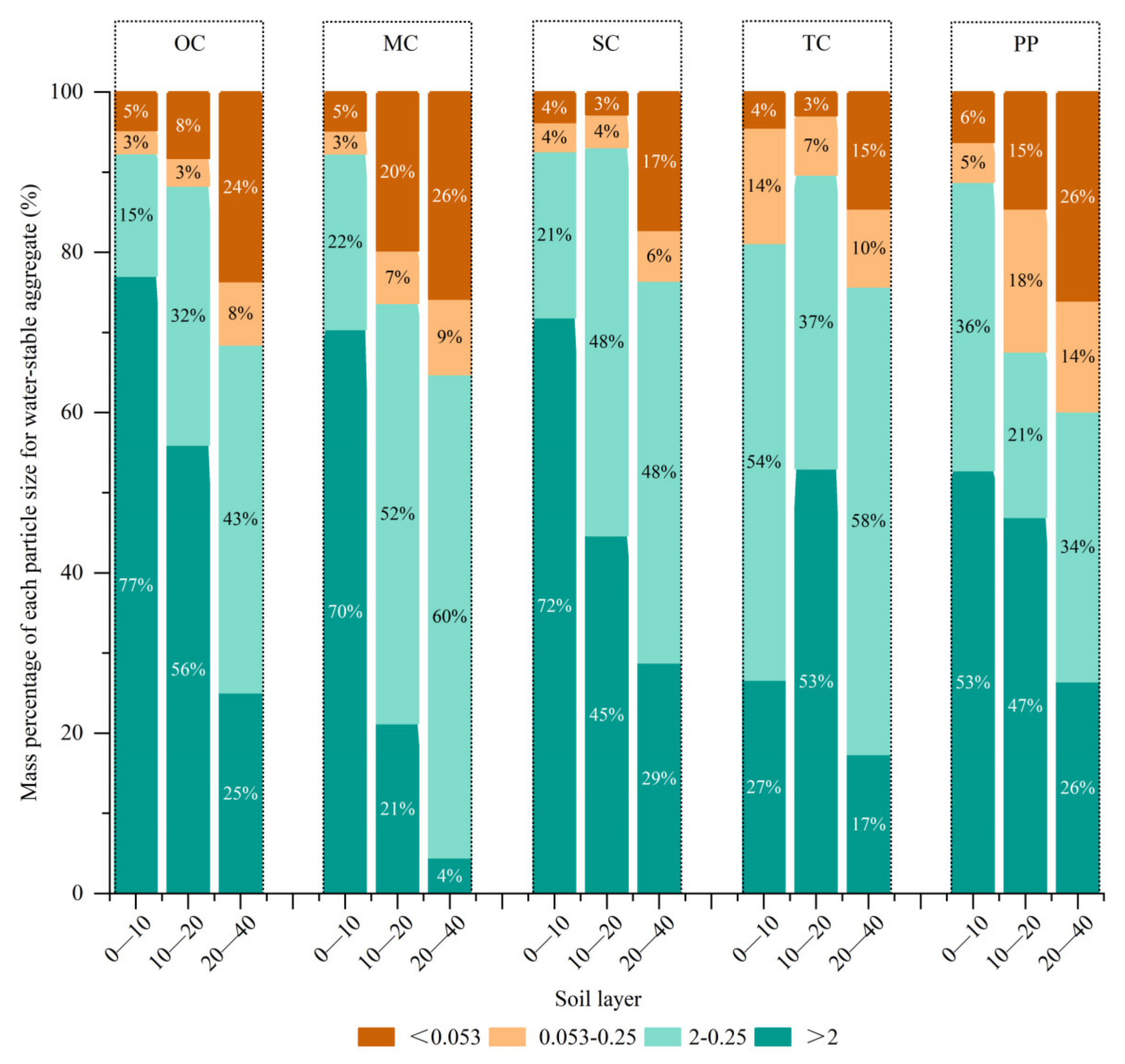 Forests 14 02010 g004