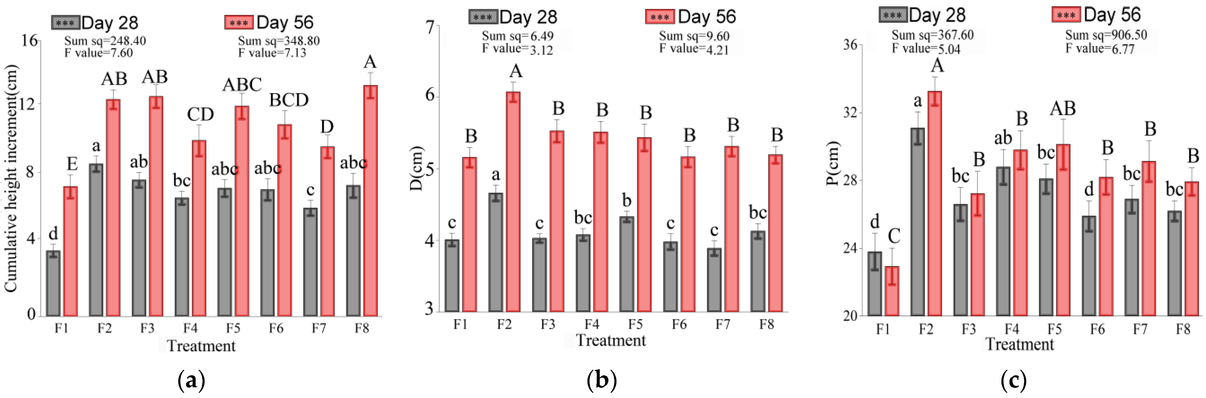 Forests 14 02013 g001 Forests 14 02013 g001