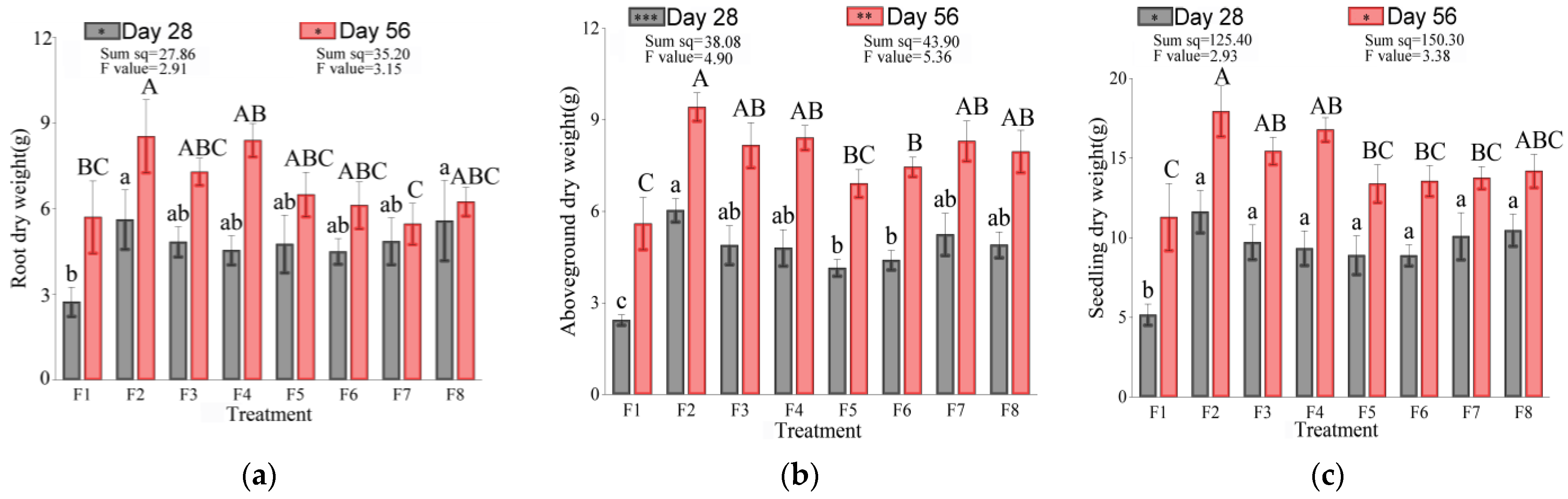 Forests 14 02013 g005a Forests 14 02013 g005a