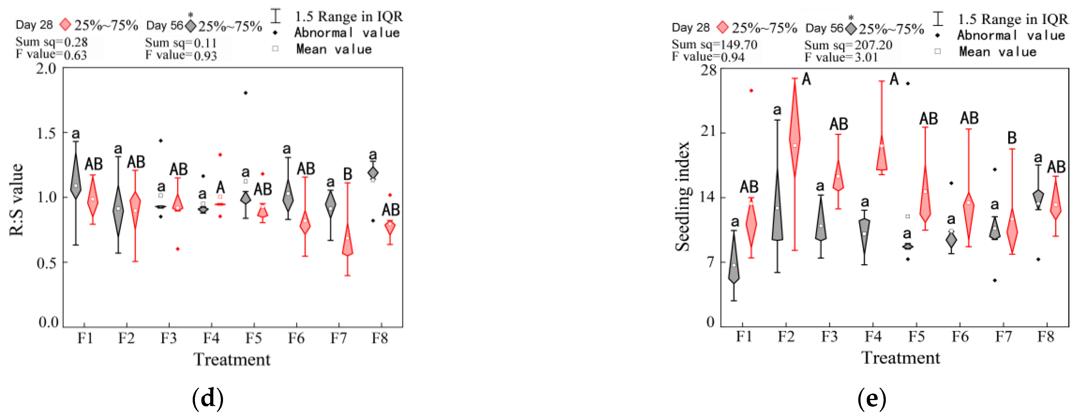Forests 14 02013 g005b Forests 14 02013 g005b