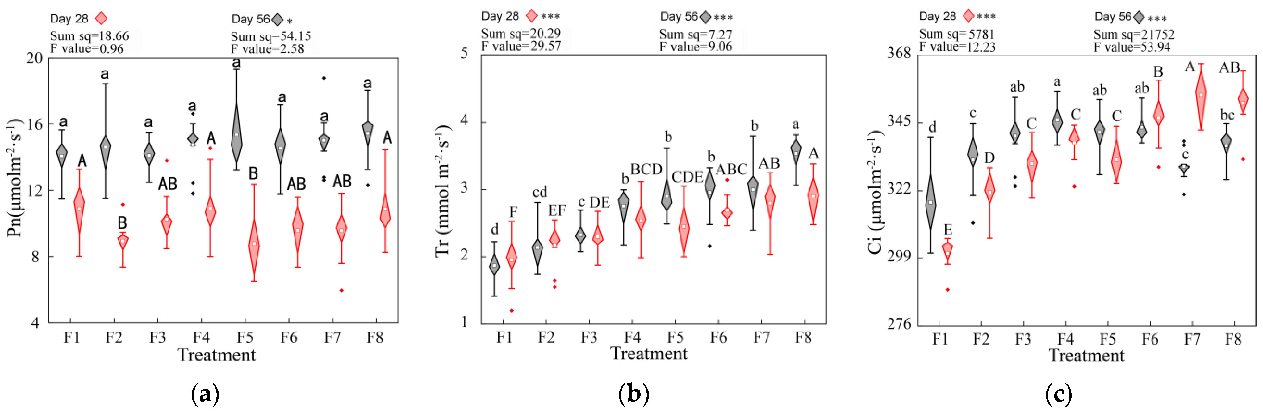 Forests 14 02013 g006a Forests 14 02013 g006a