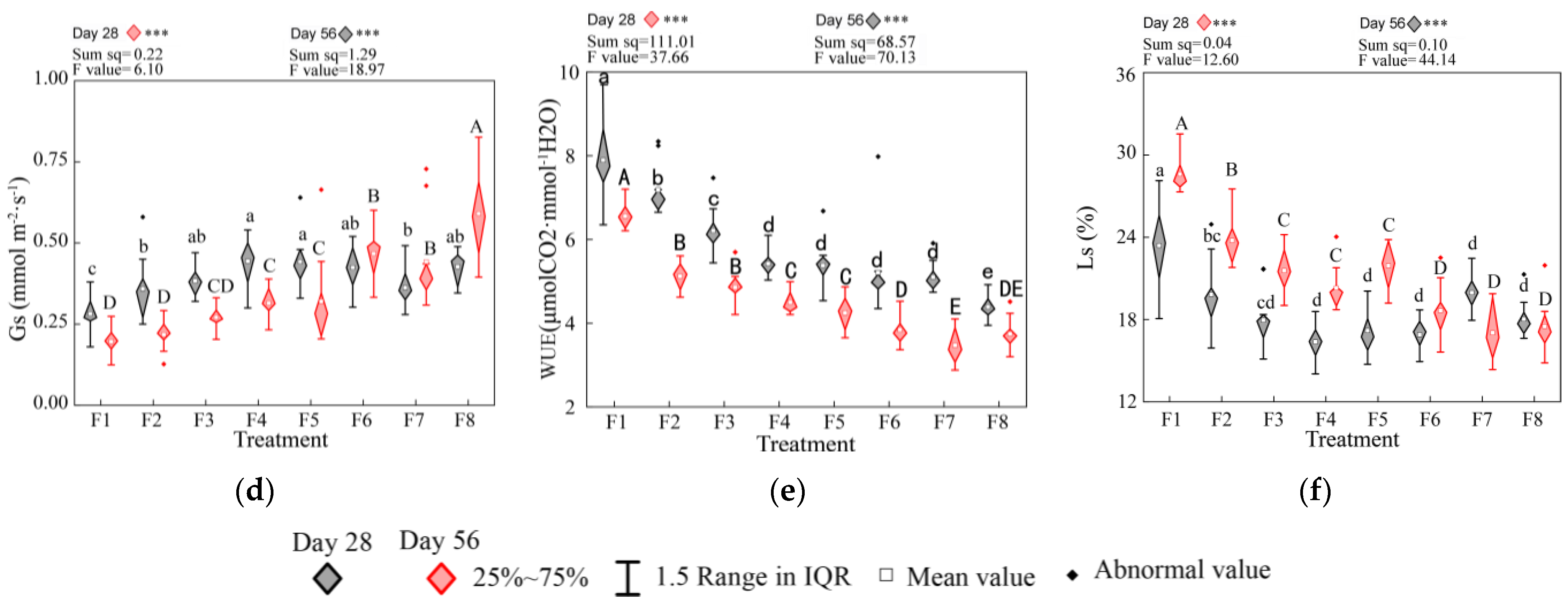 Forests 14 02013 g006b Forests 14 02013 g006b