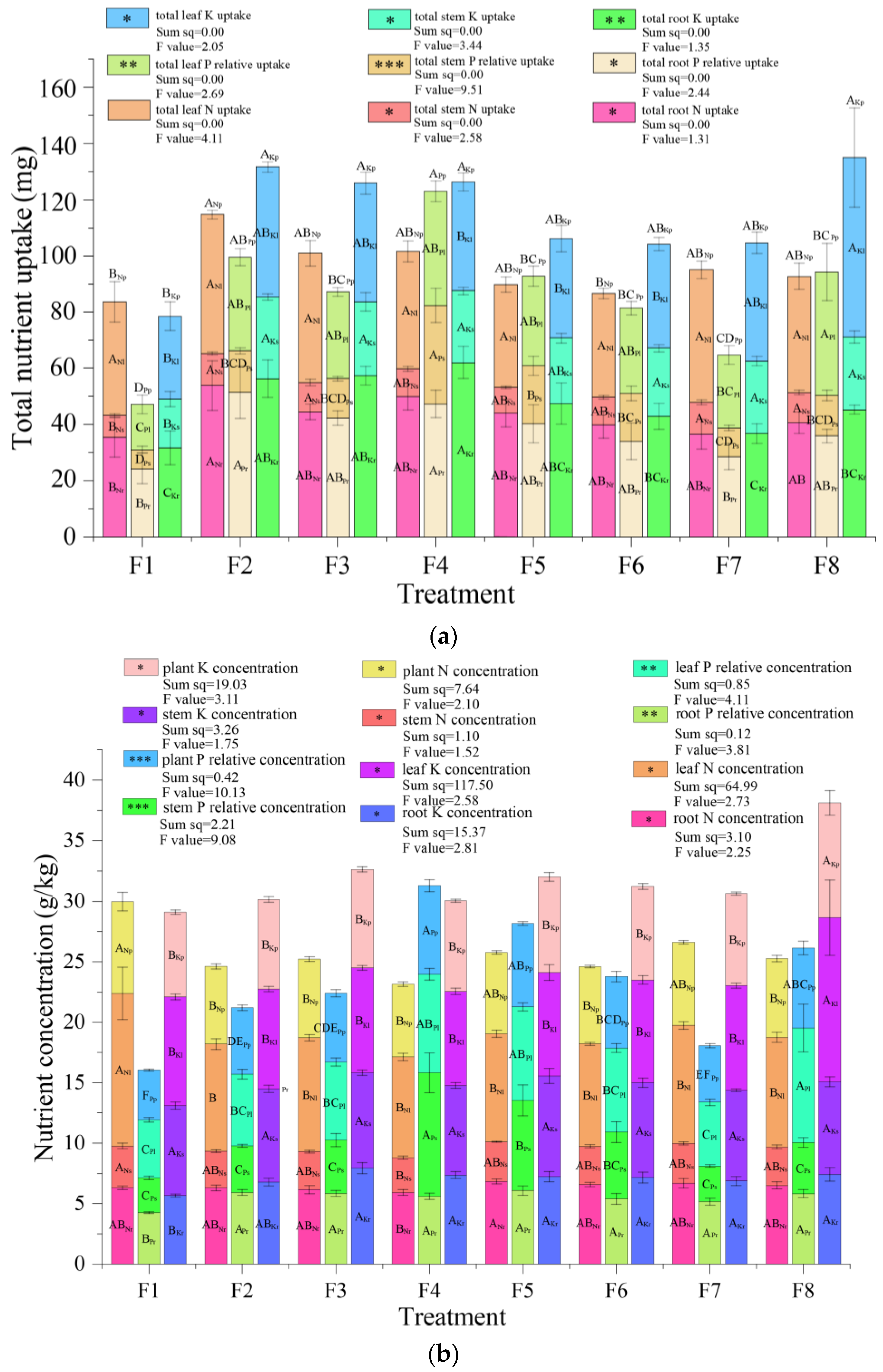 Forests 14 02013 g007 Forests 14 02013 g007