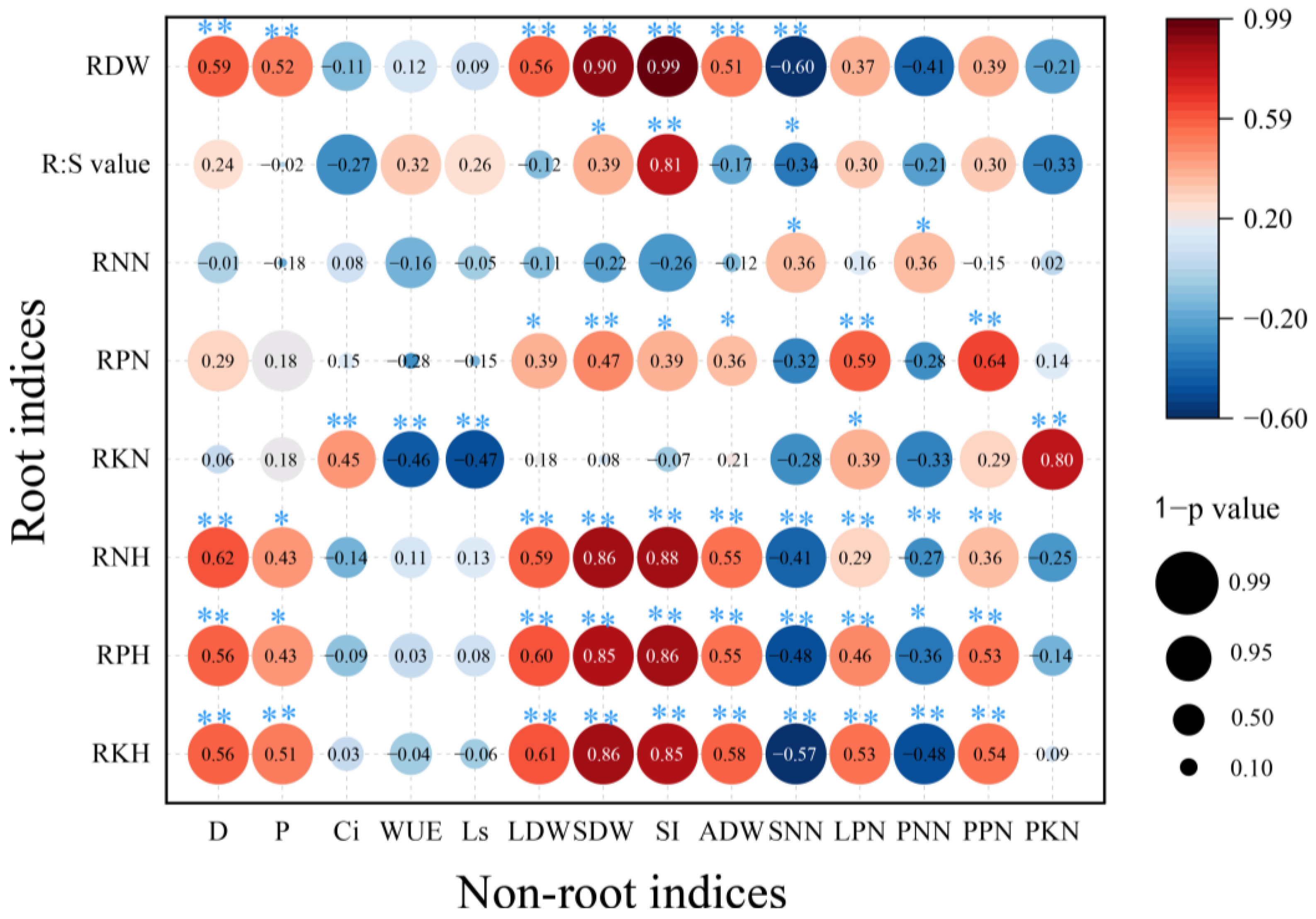 Forests 14 02013 g008 Forests 14 02013 g008