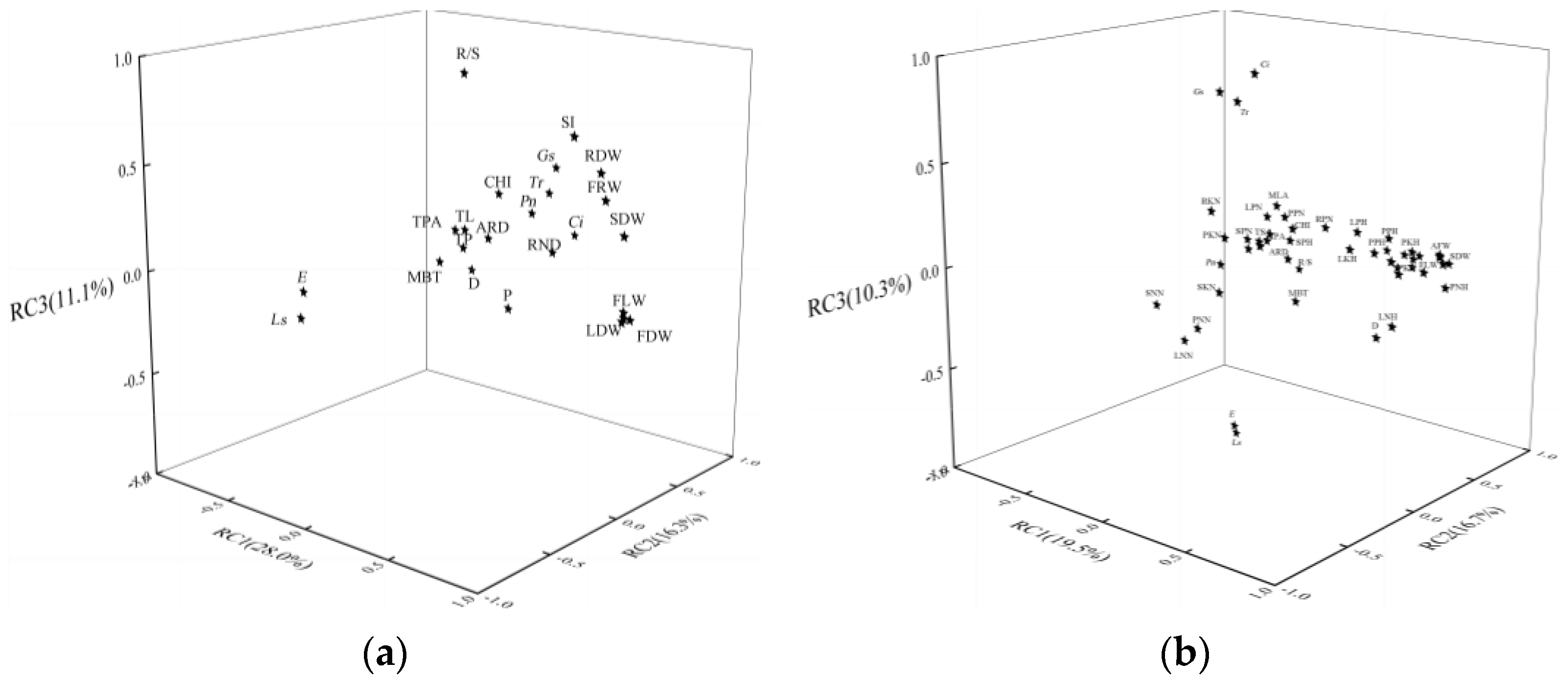 Forests 14 02013 g009 Forests 14 02013 g009