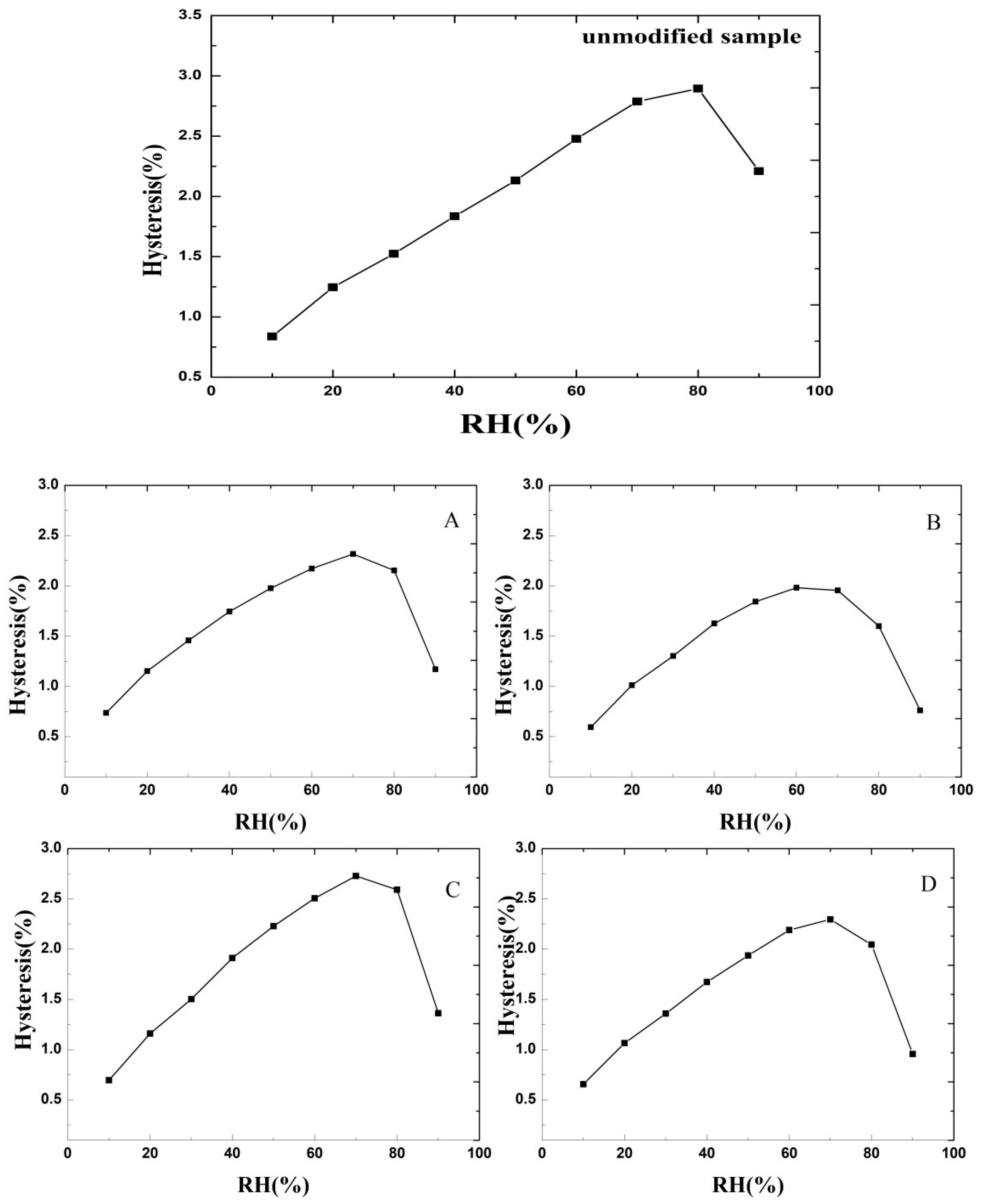 Forests 14 02015 g002 Forests 14 02015 g002