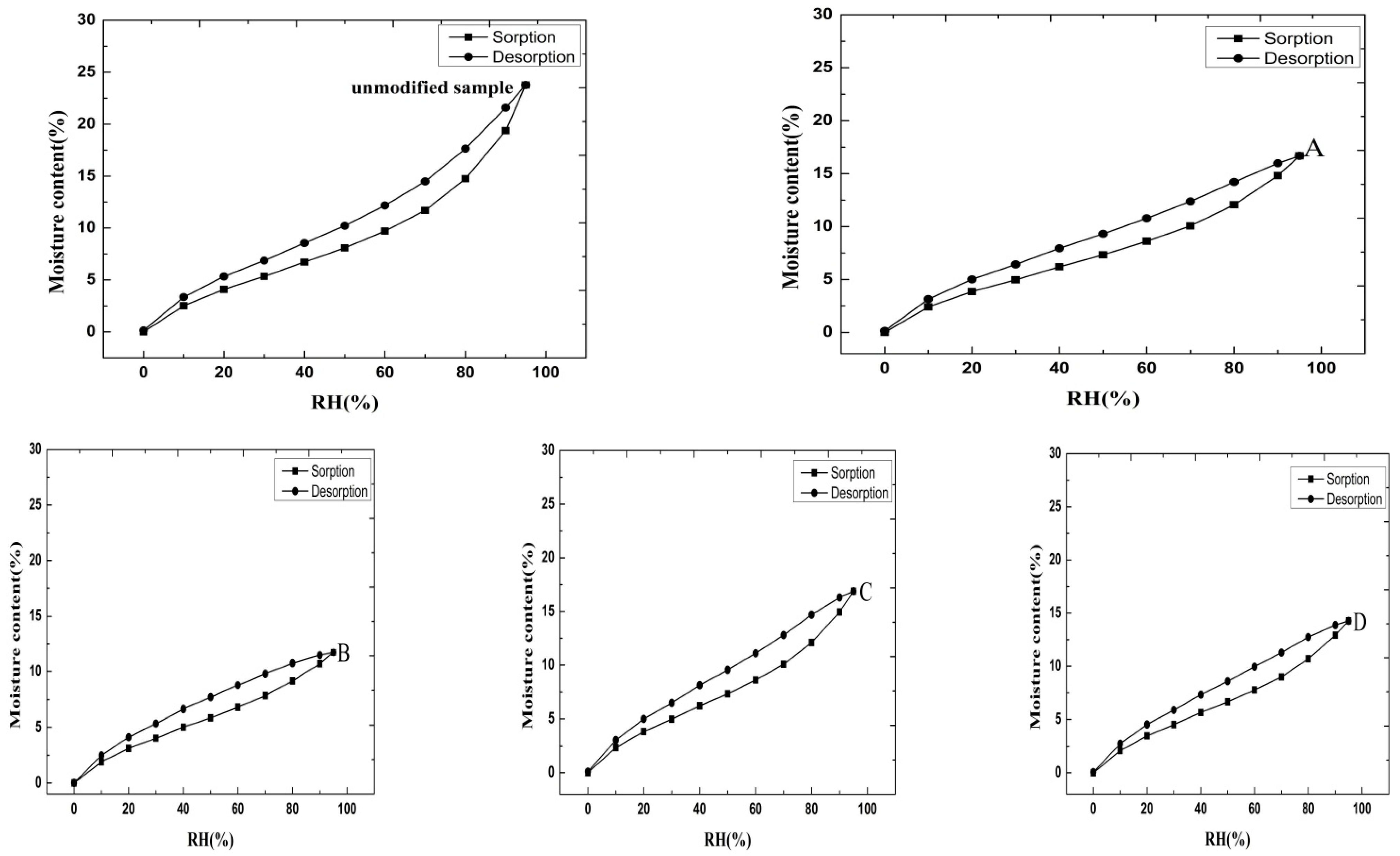 Forests 14 02015 g003 Forests 14 02015 g003