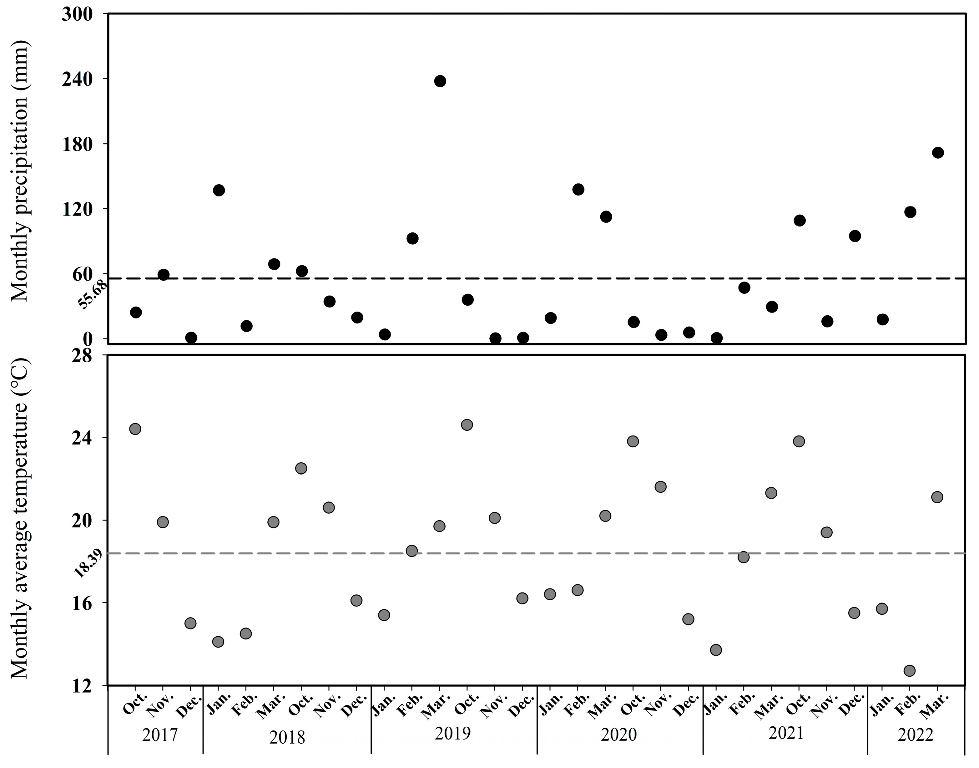 Forests 14 02017 g001