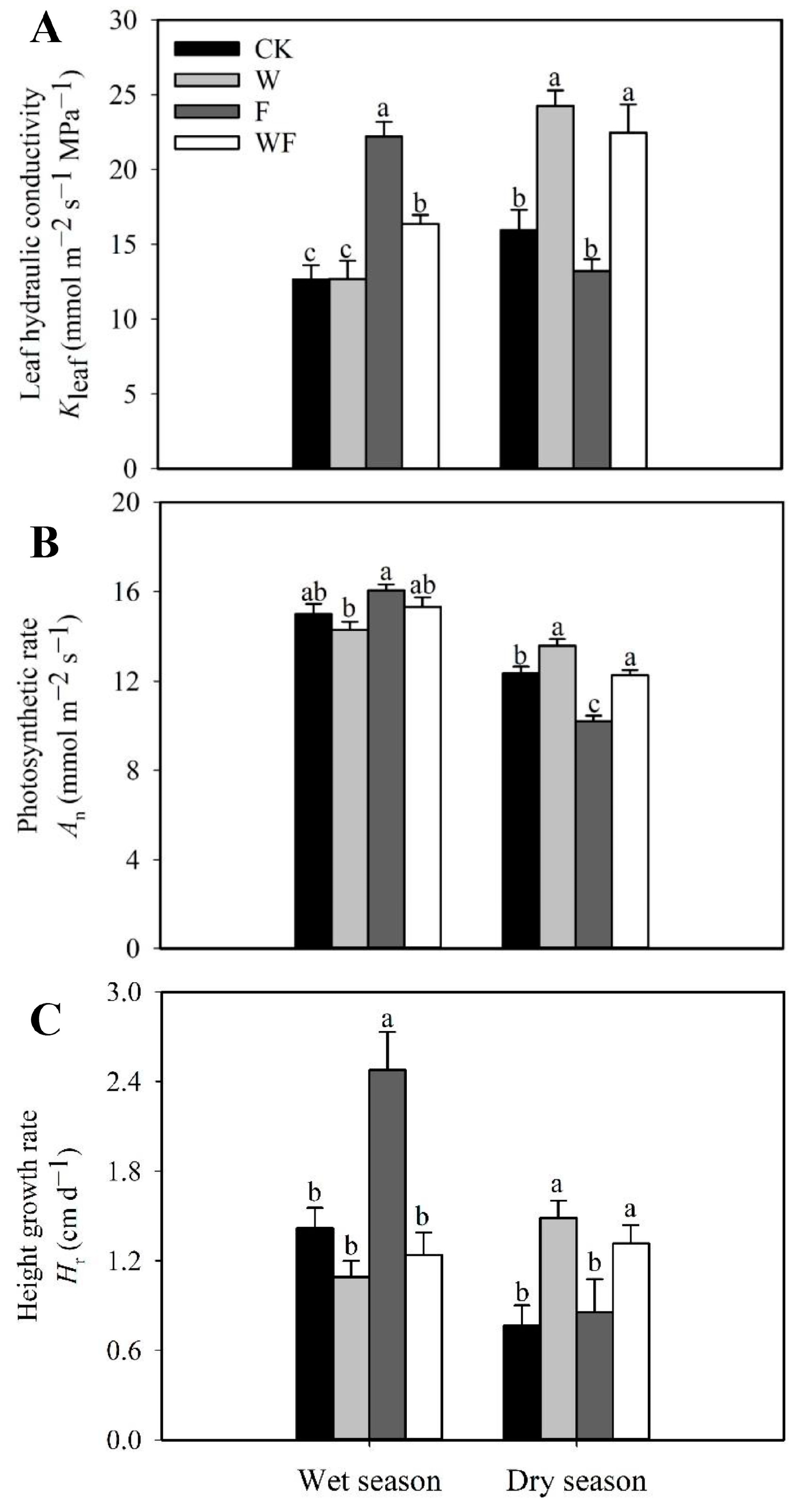 Forests 14 02017 g003