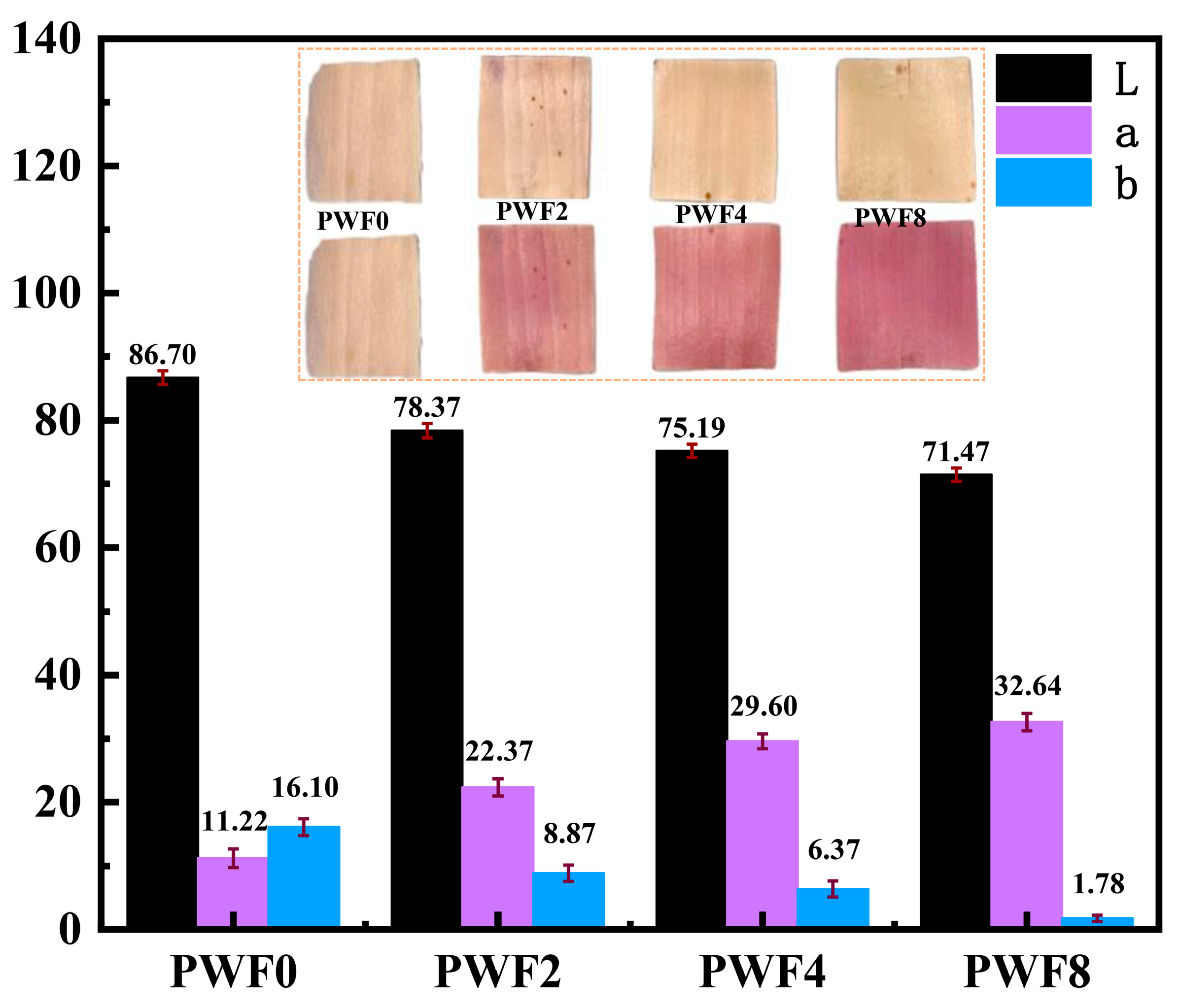 Forests 14 02018 g004 Forests 14 02018 g004