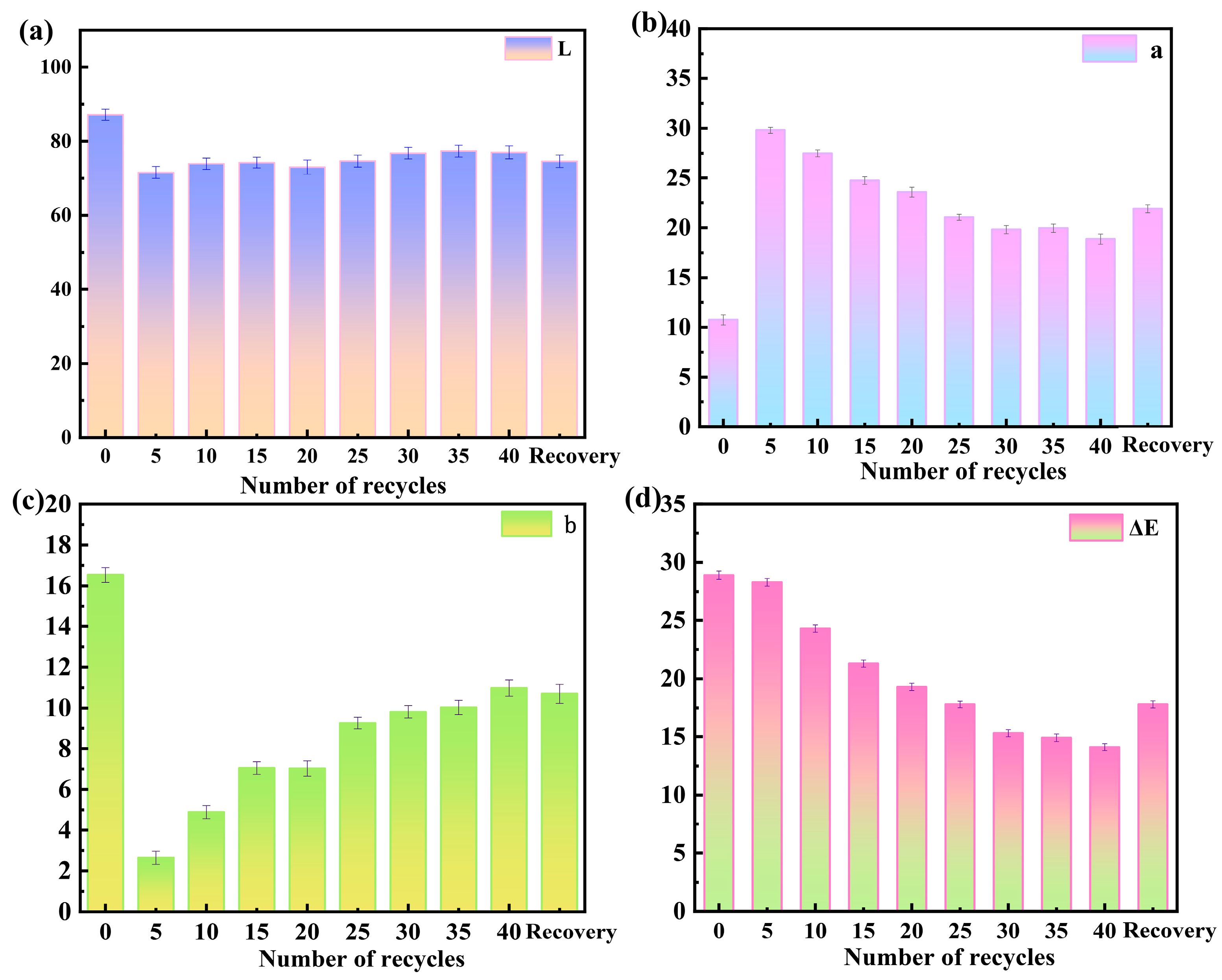 Forests 14 02018 g006 Forests 14 02018 g006