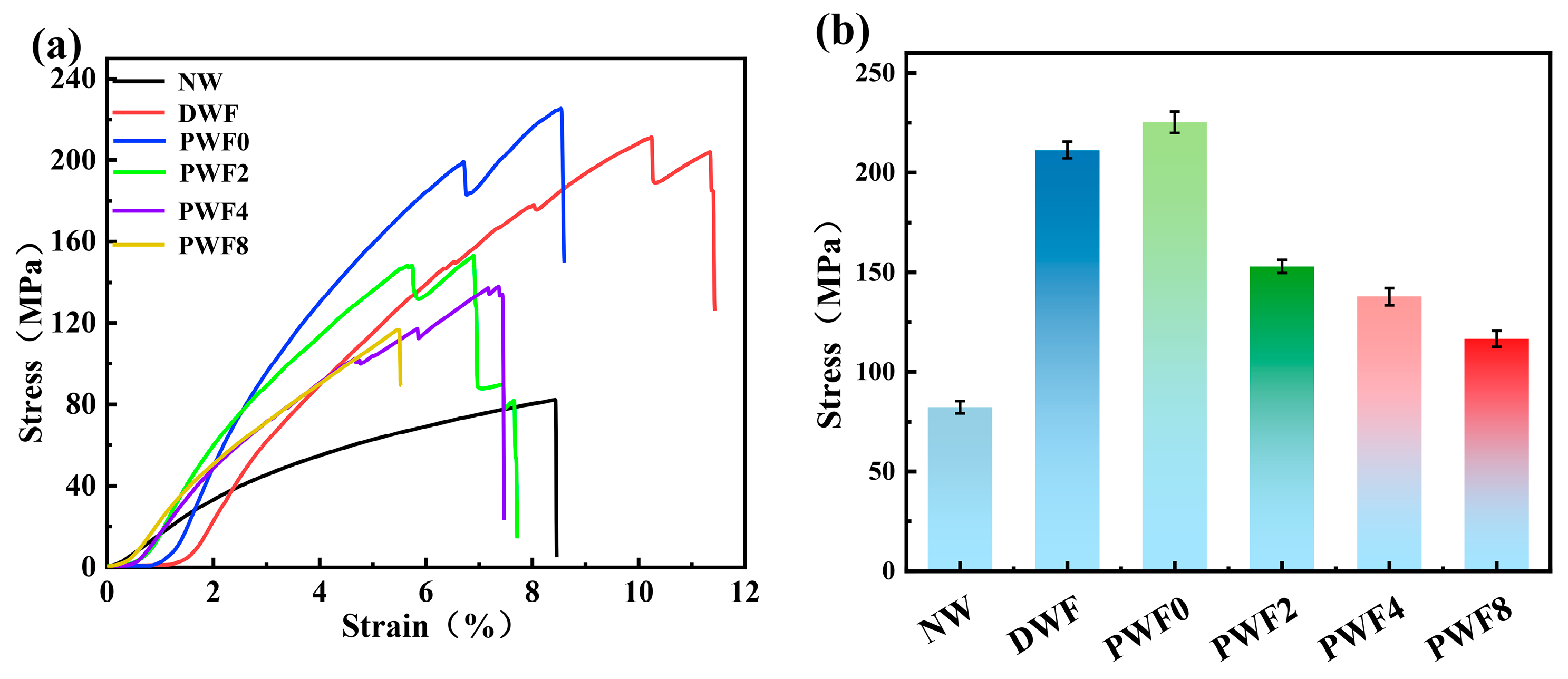 Forests 14 02018 g008 Forests 14 02018 g008
