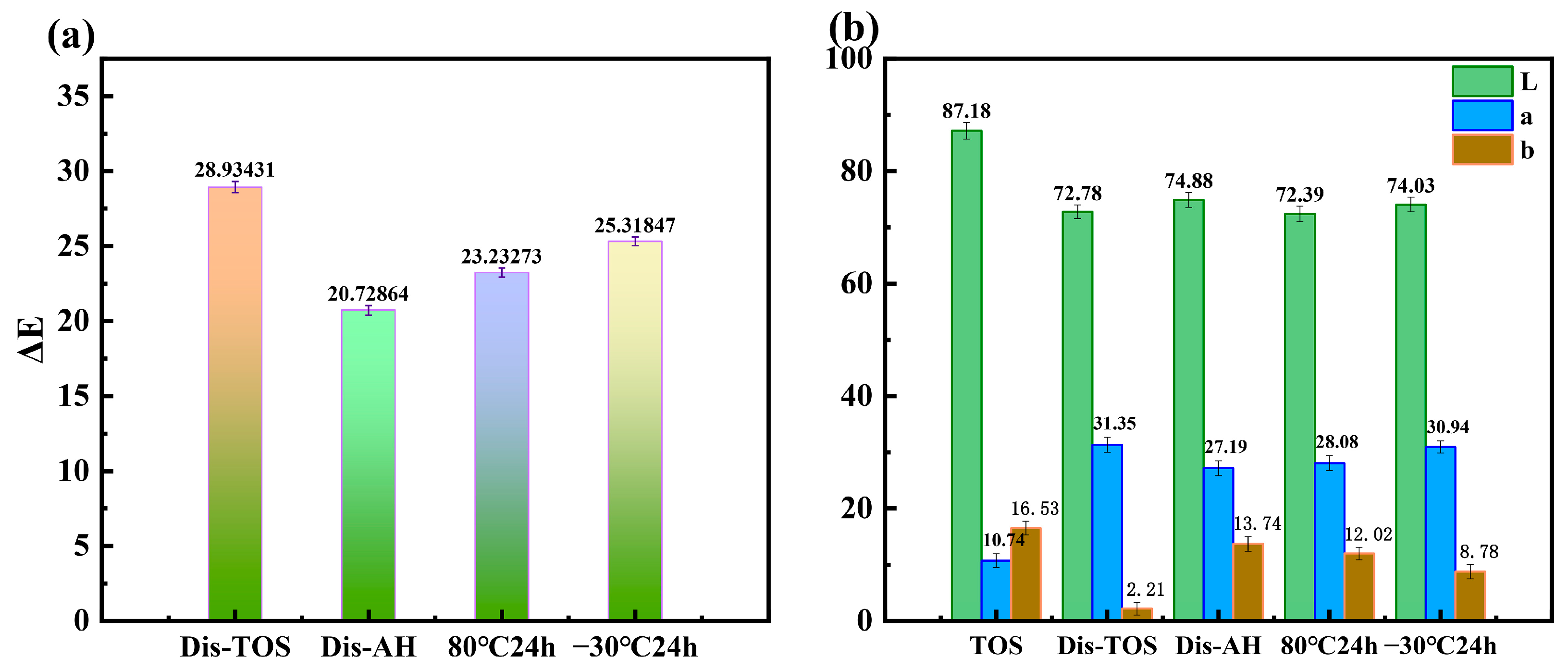 Forests 14 02018 g009 Forests 14 02018 g009
