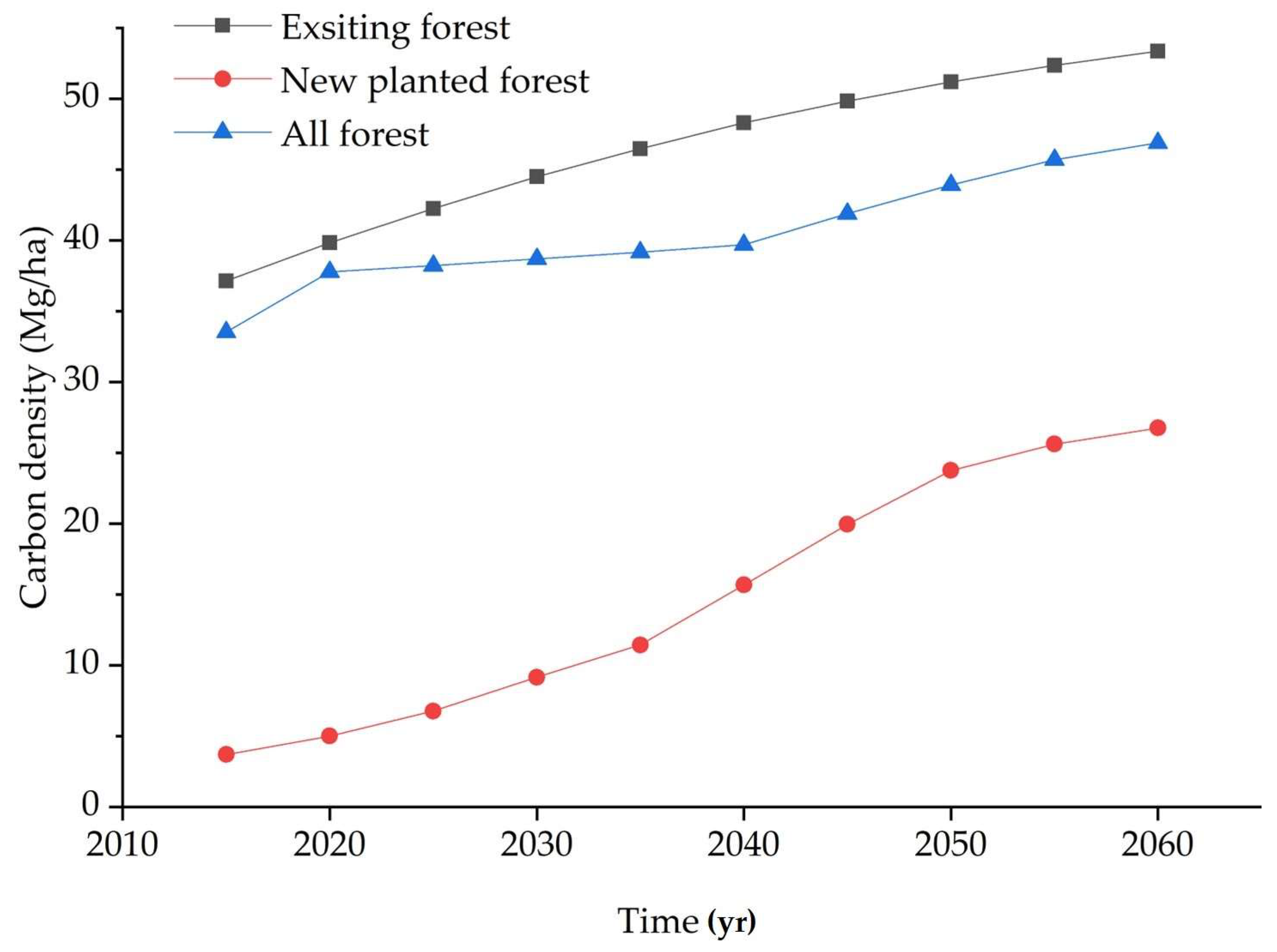 Forests 14 02021 g006